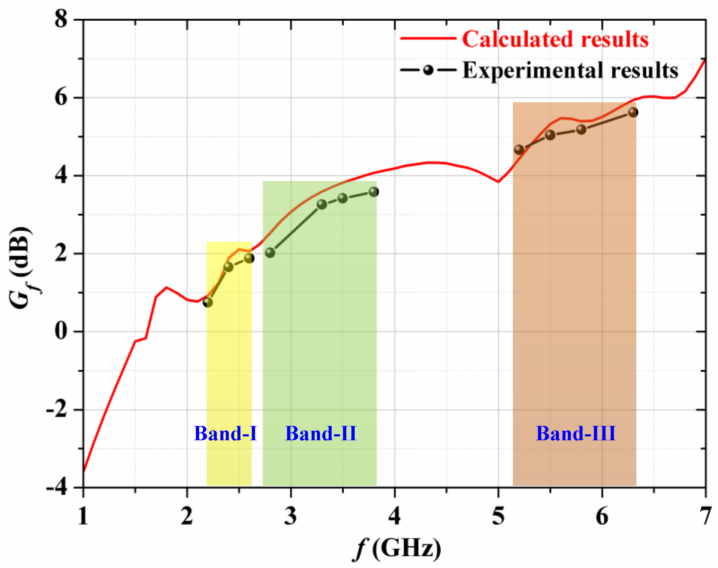 Electronics 12 01081 g014 Electronics 12 01081 g014