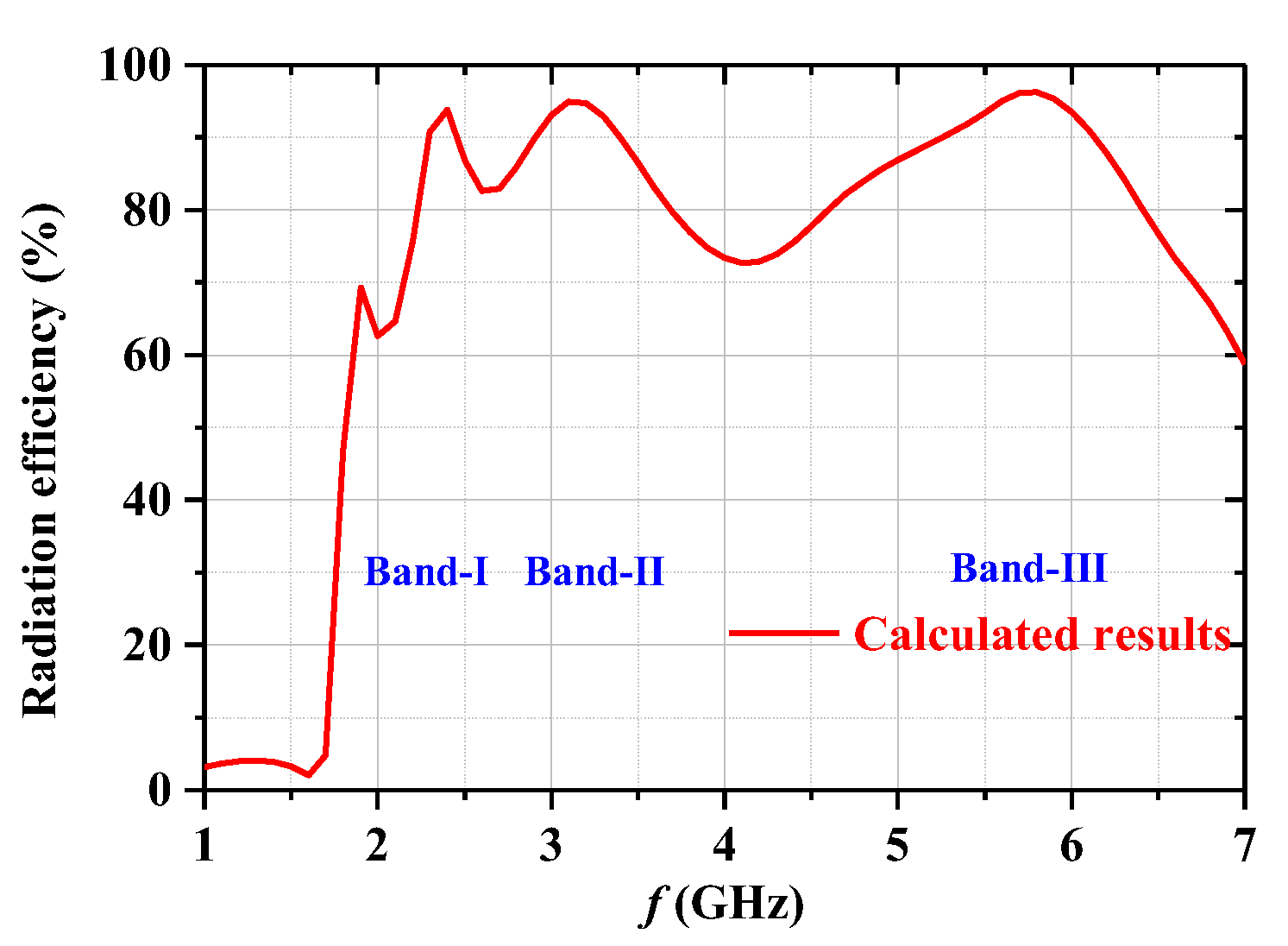 Electronics 12 01081 g016 Electronics 12 01081 g016