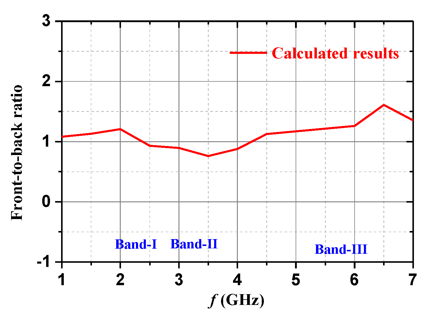 Electronics 12 01081 g017 Electronics 12 01081 g017