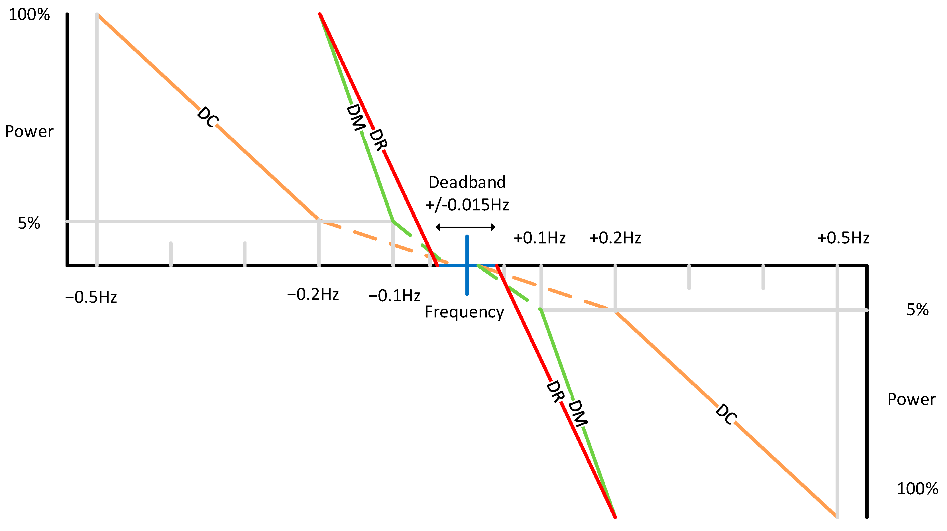 Electronics 12 01084 g001