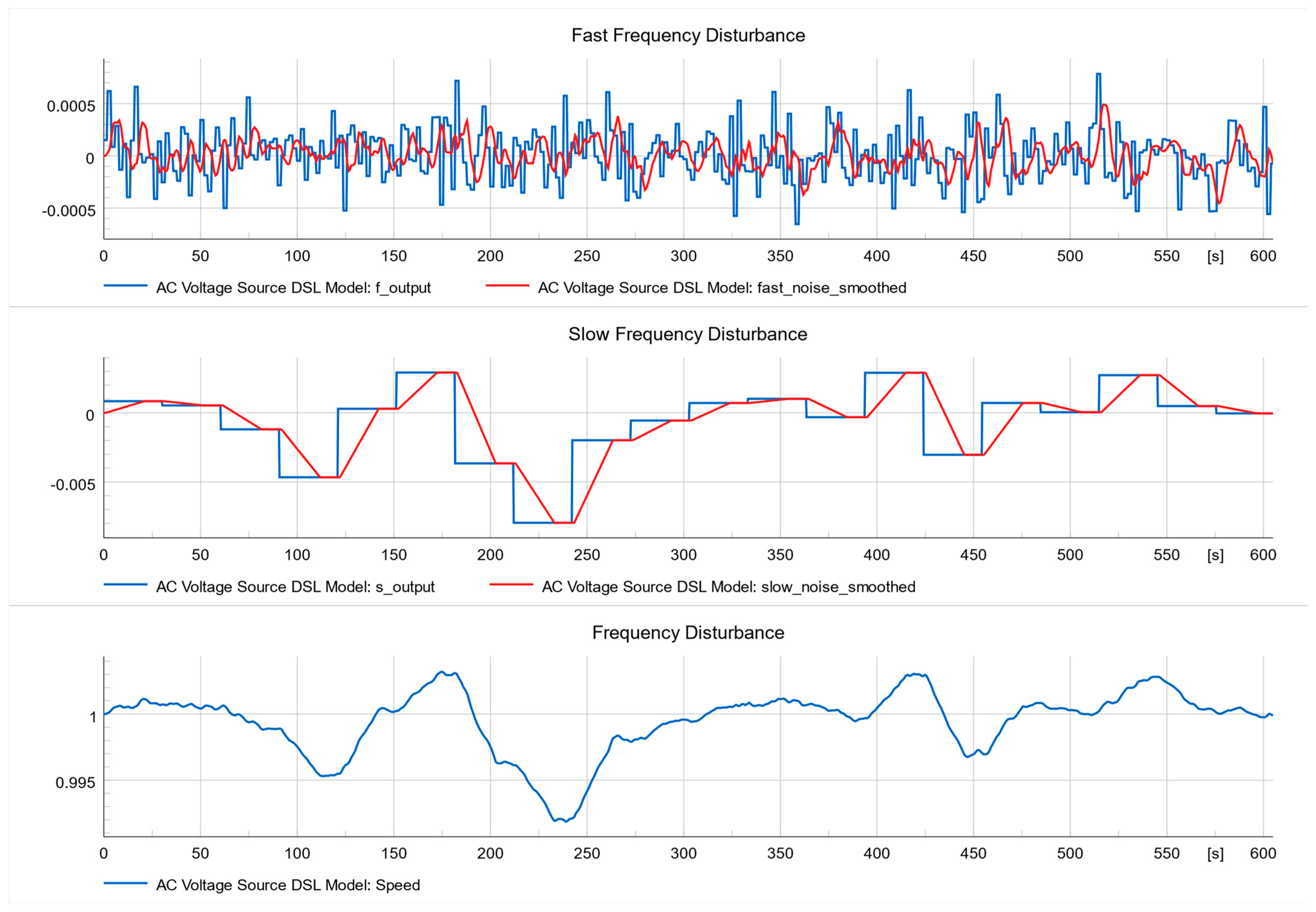 Electronics 12 01084 g005