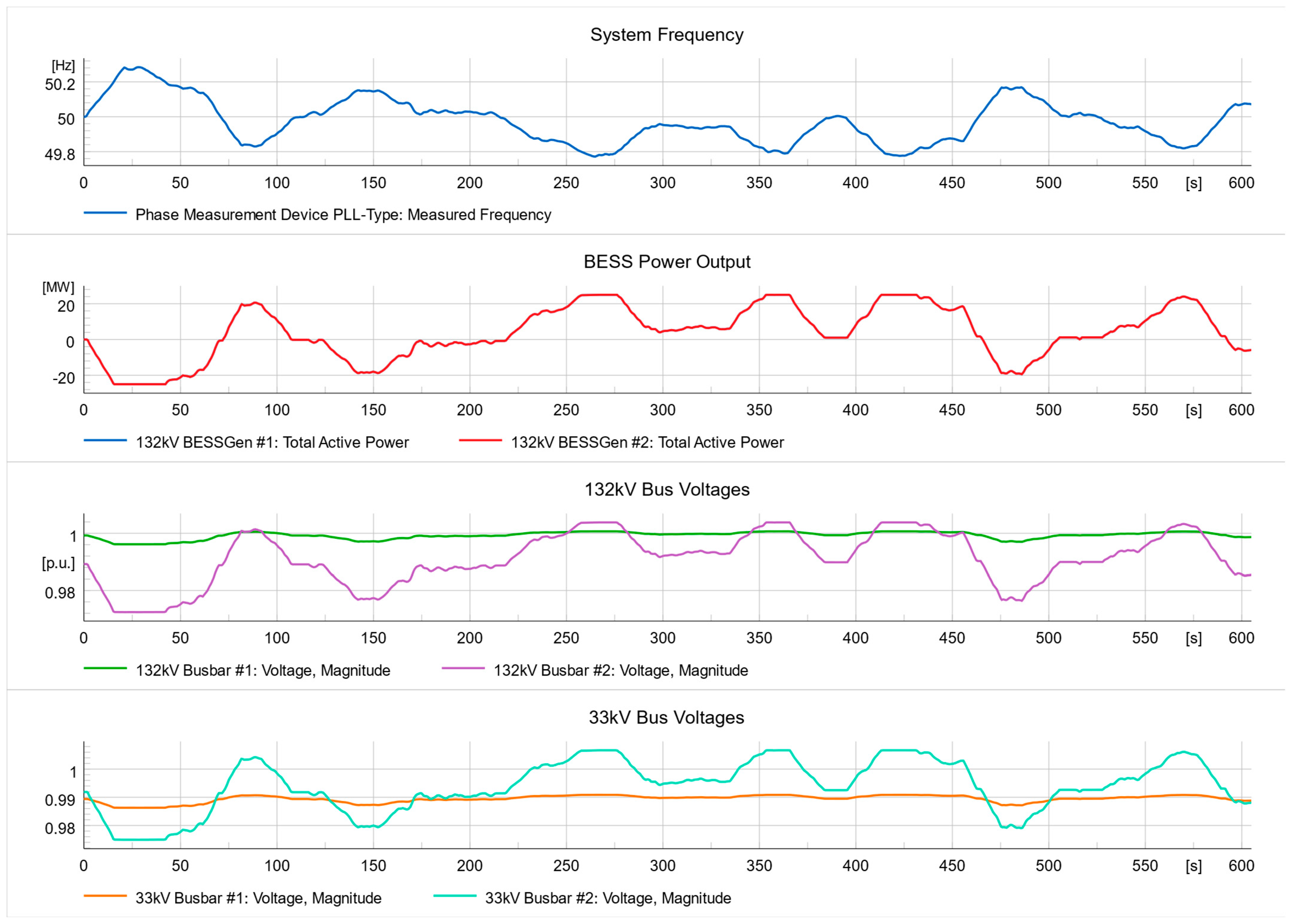 Electronics 12 01084 g010