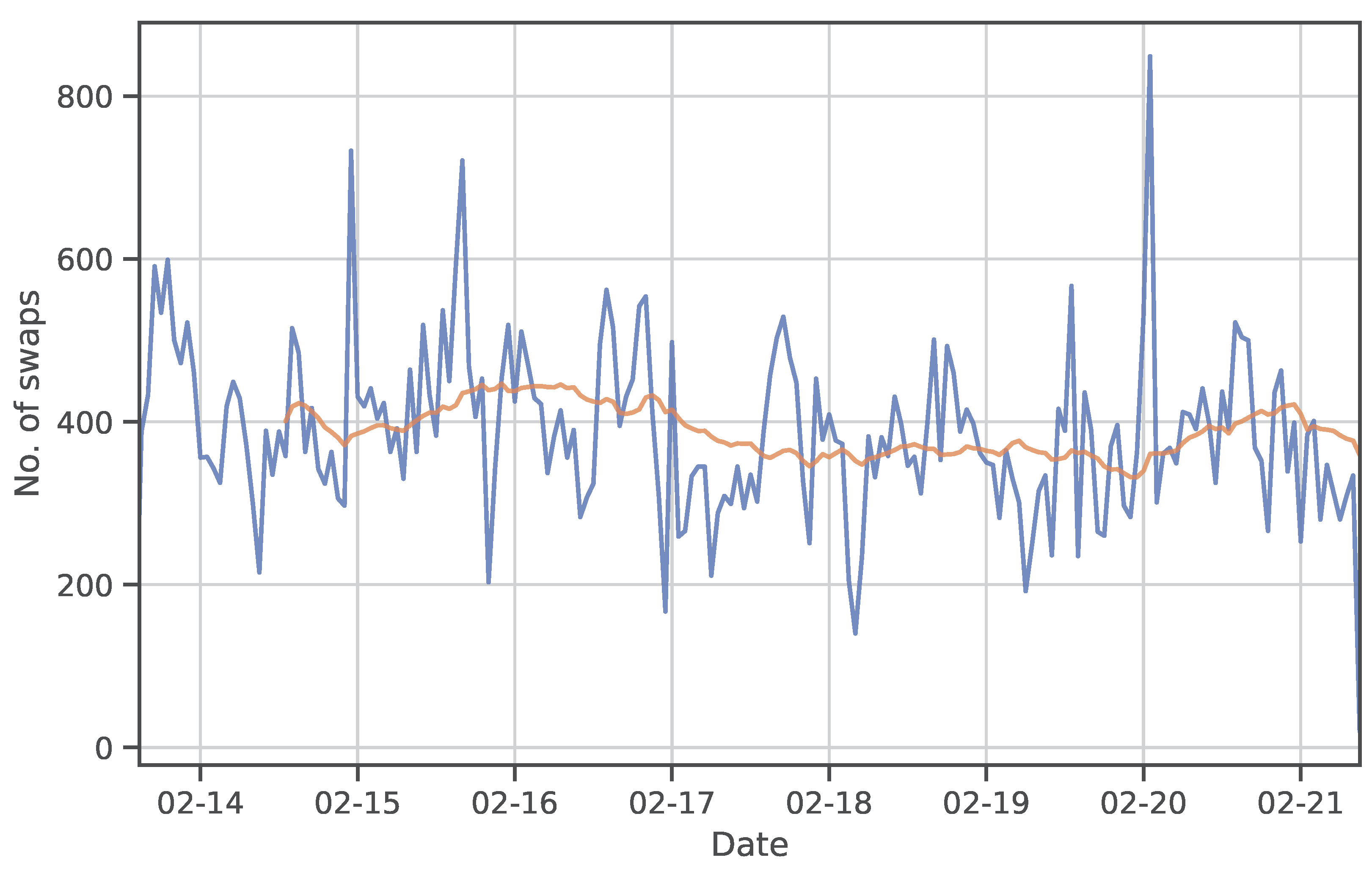 Electronics 12 01086 g001