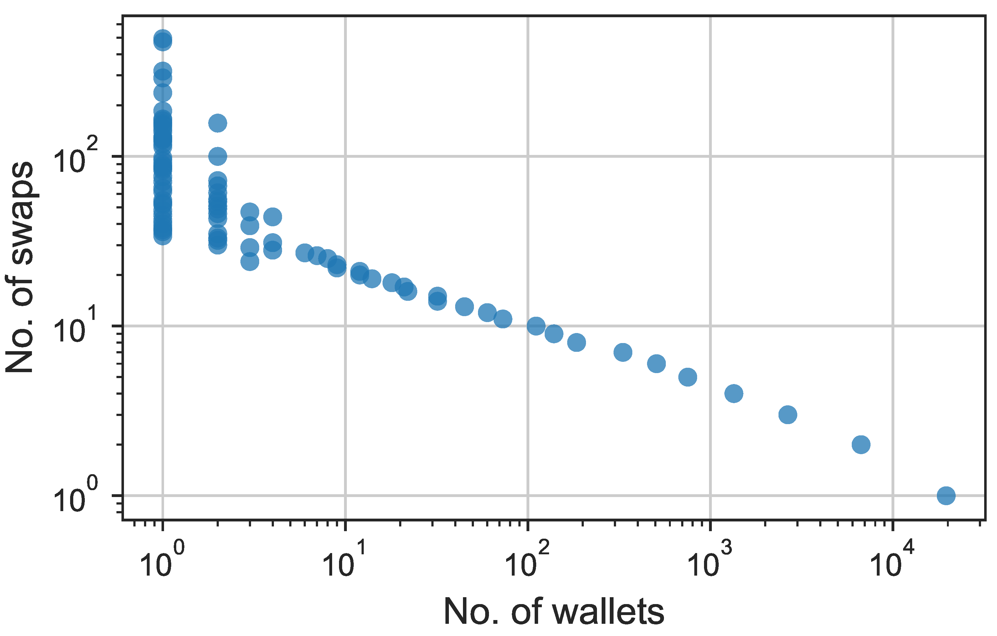 Electronics 12 01086 g003