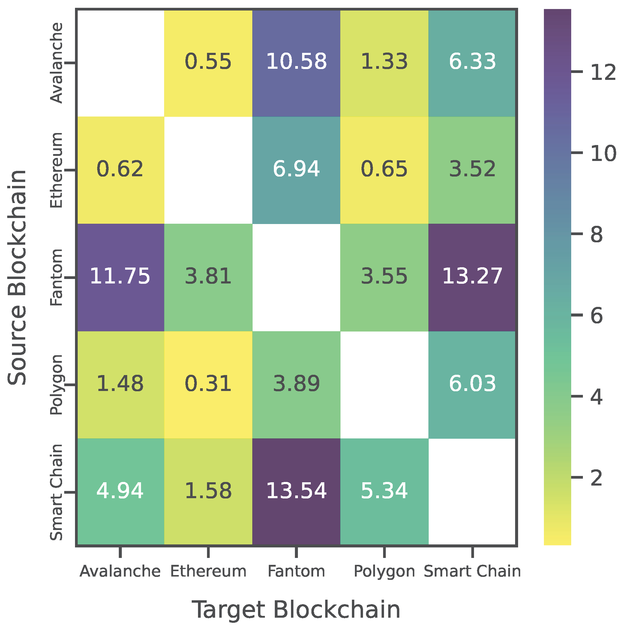 Electronics 12 01086 g007