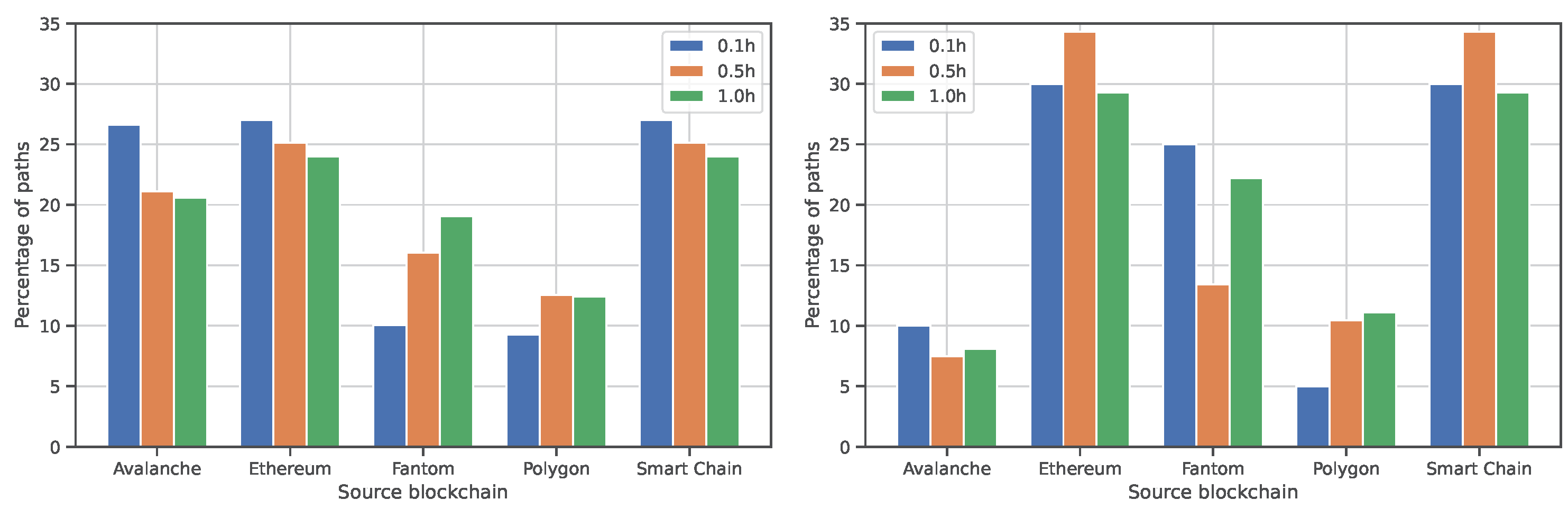 Electronics 12 01086 g013
