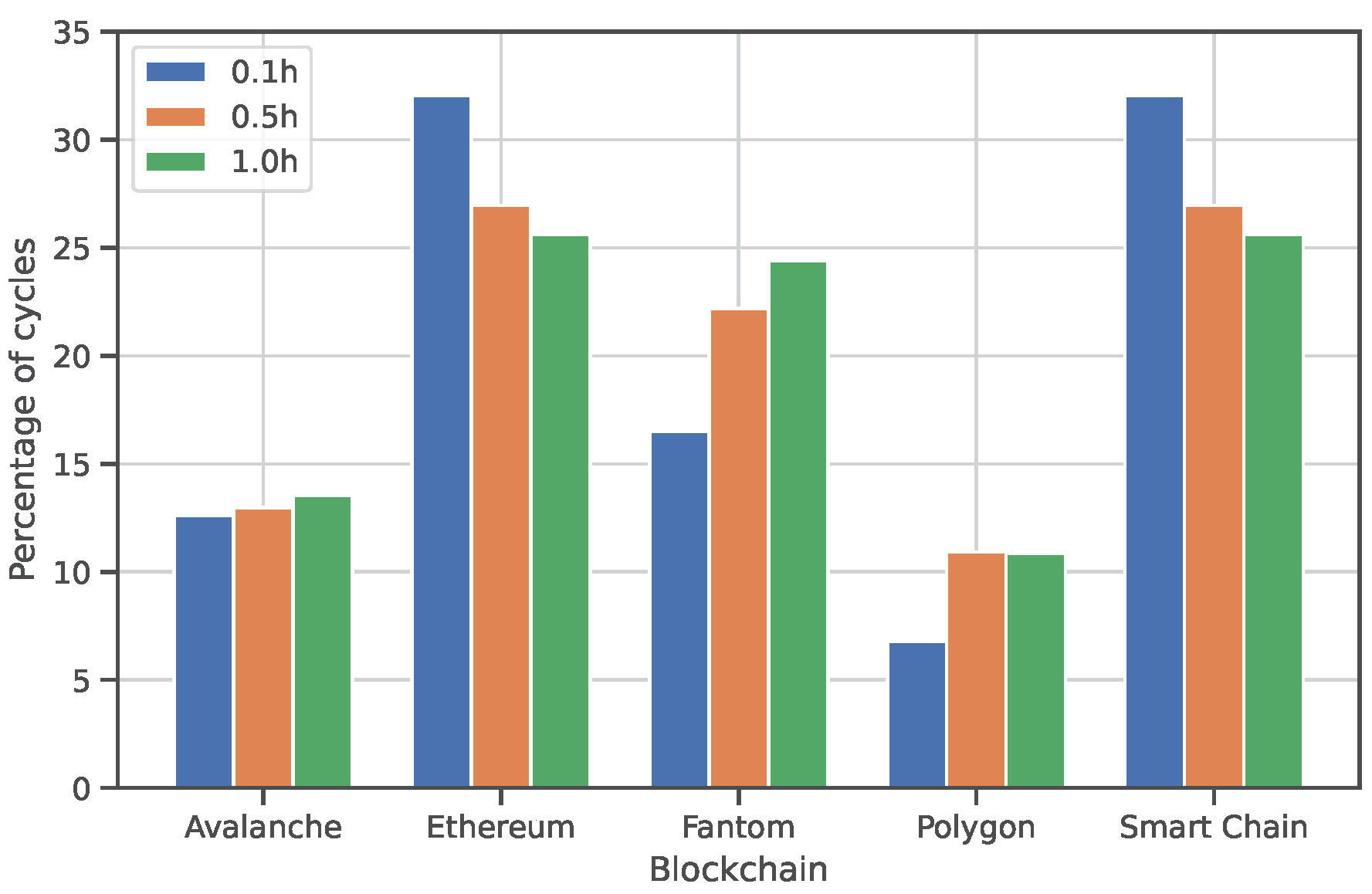 Electronics 12 01086 g015
