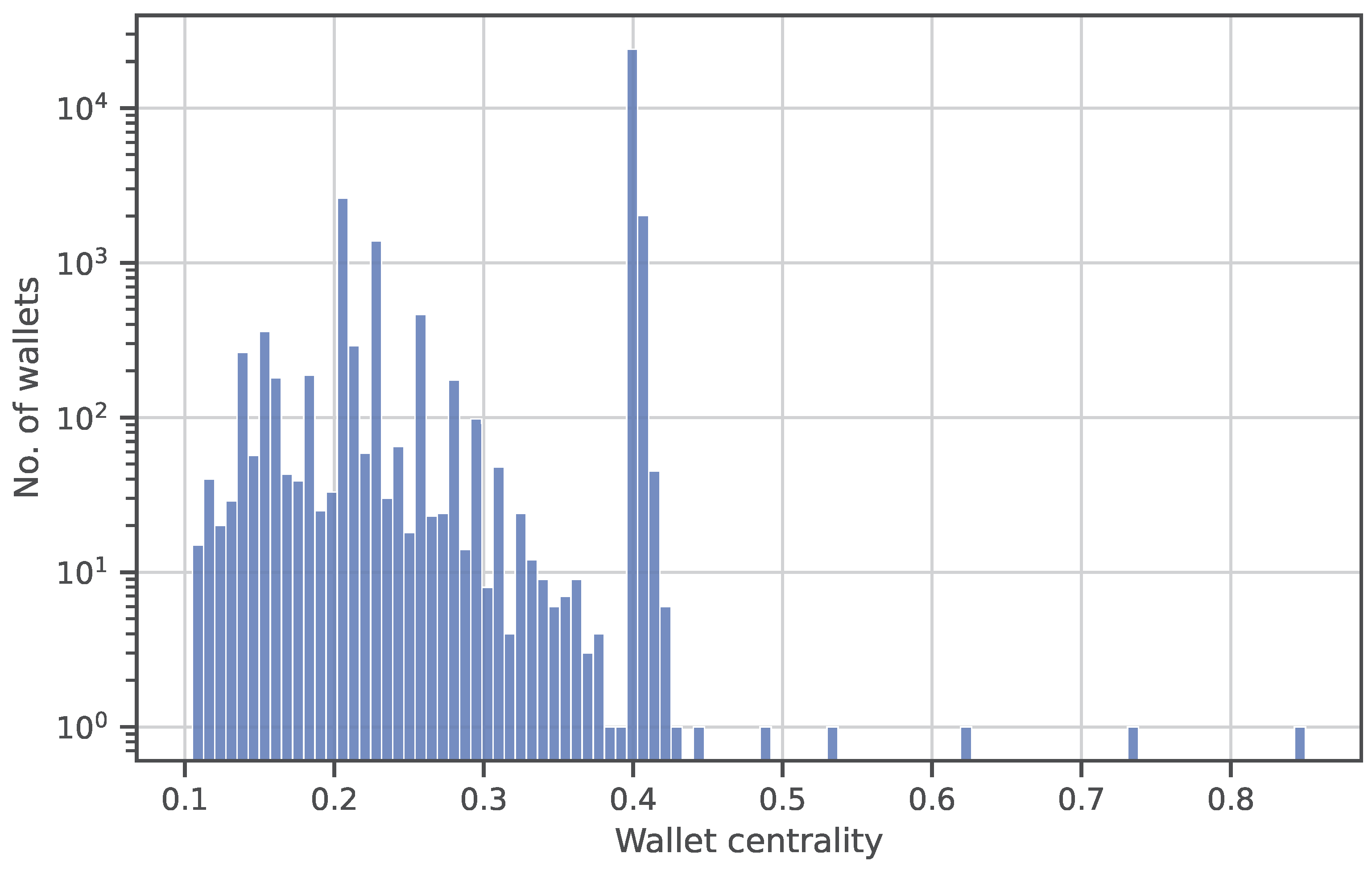 Electronics 12 01086 g017