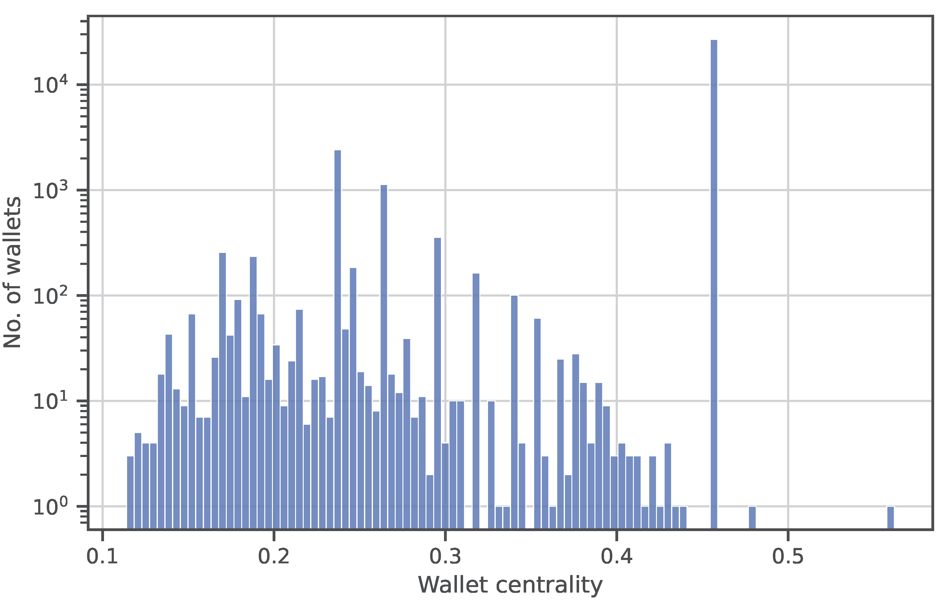 Electronics 12 01086 g018