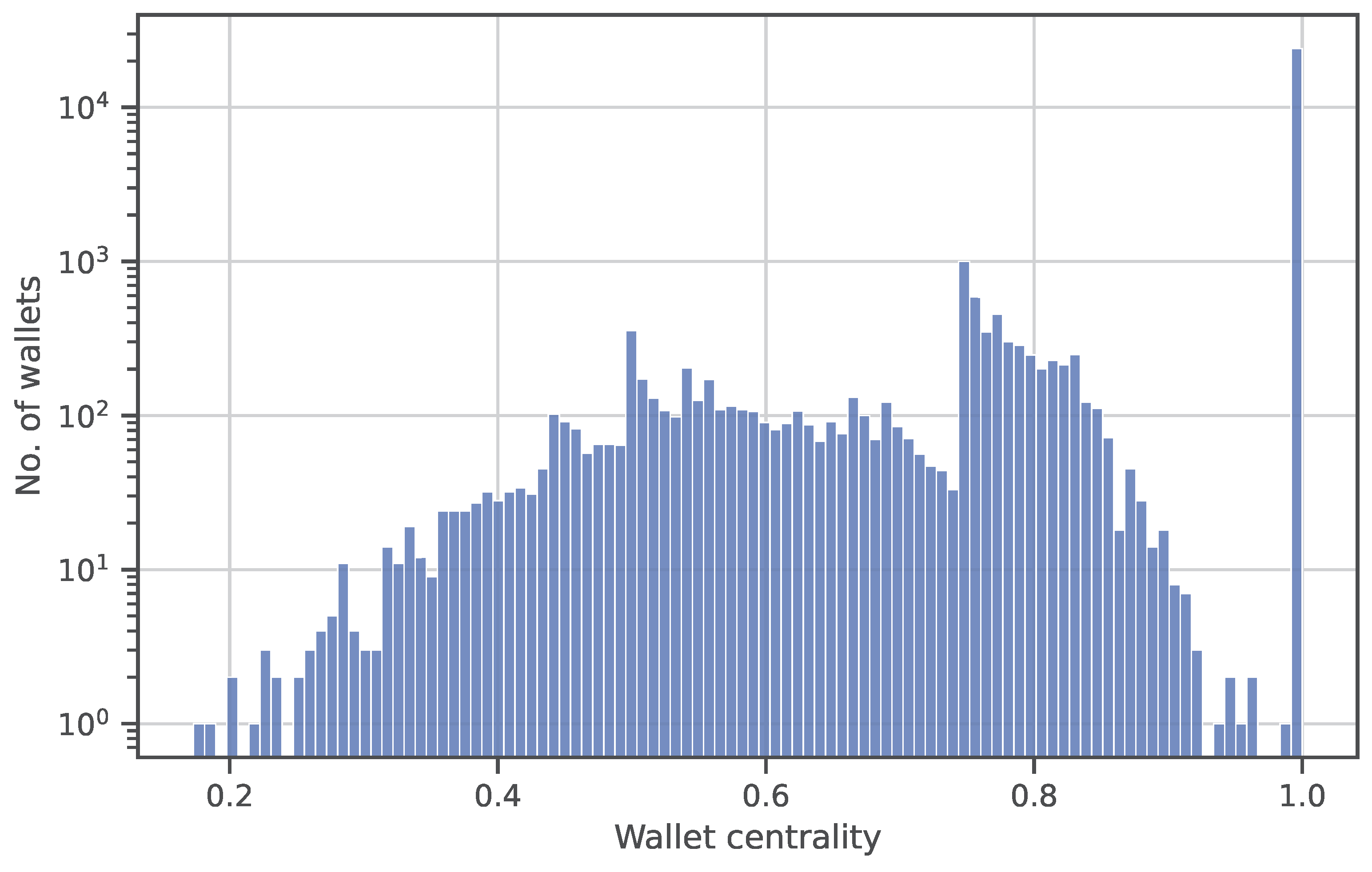 Electronics 12 01086 g021