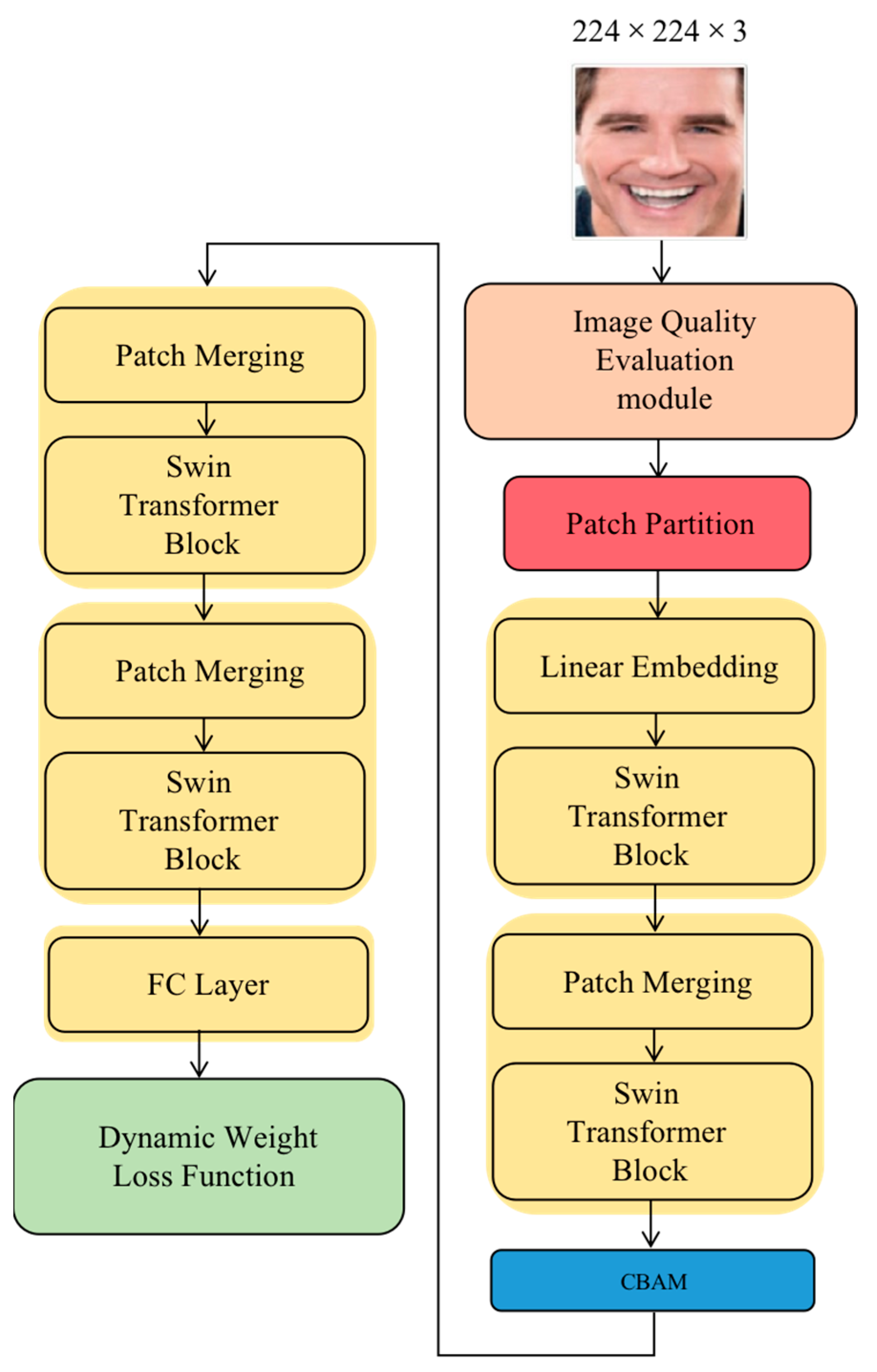 Electronics 12 01089 g005