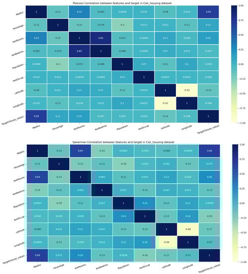 Electronics 12 01092 g0a1