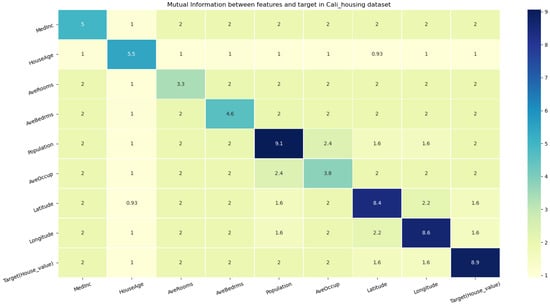 Electronics 12 01092 g0a3