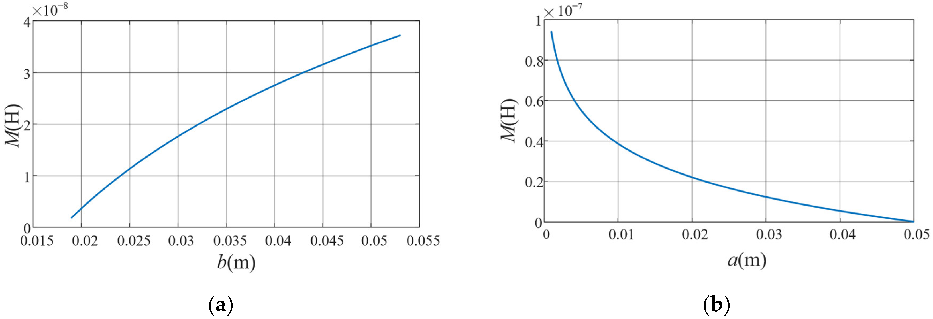 Electronics 12 01099 g007