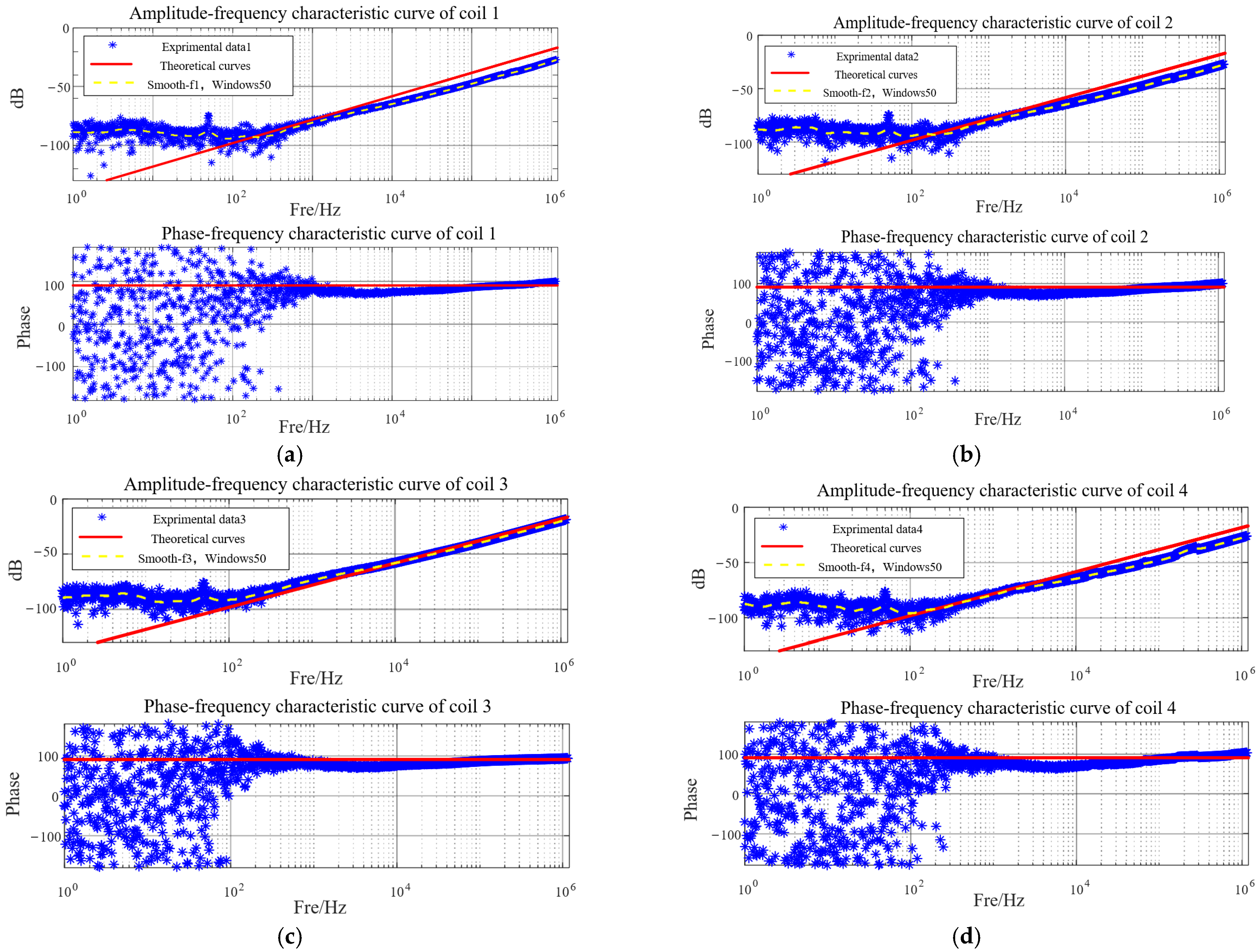 Electronics 12 01099 g012