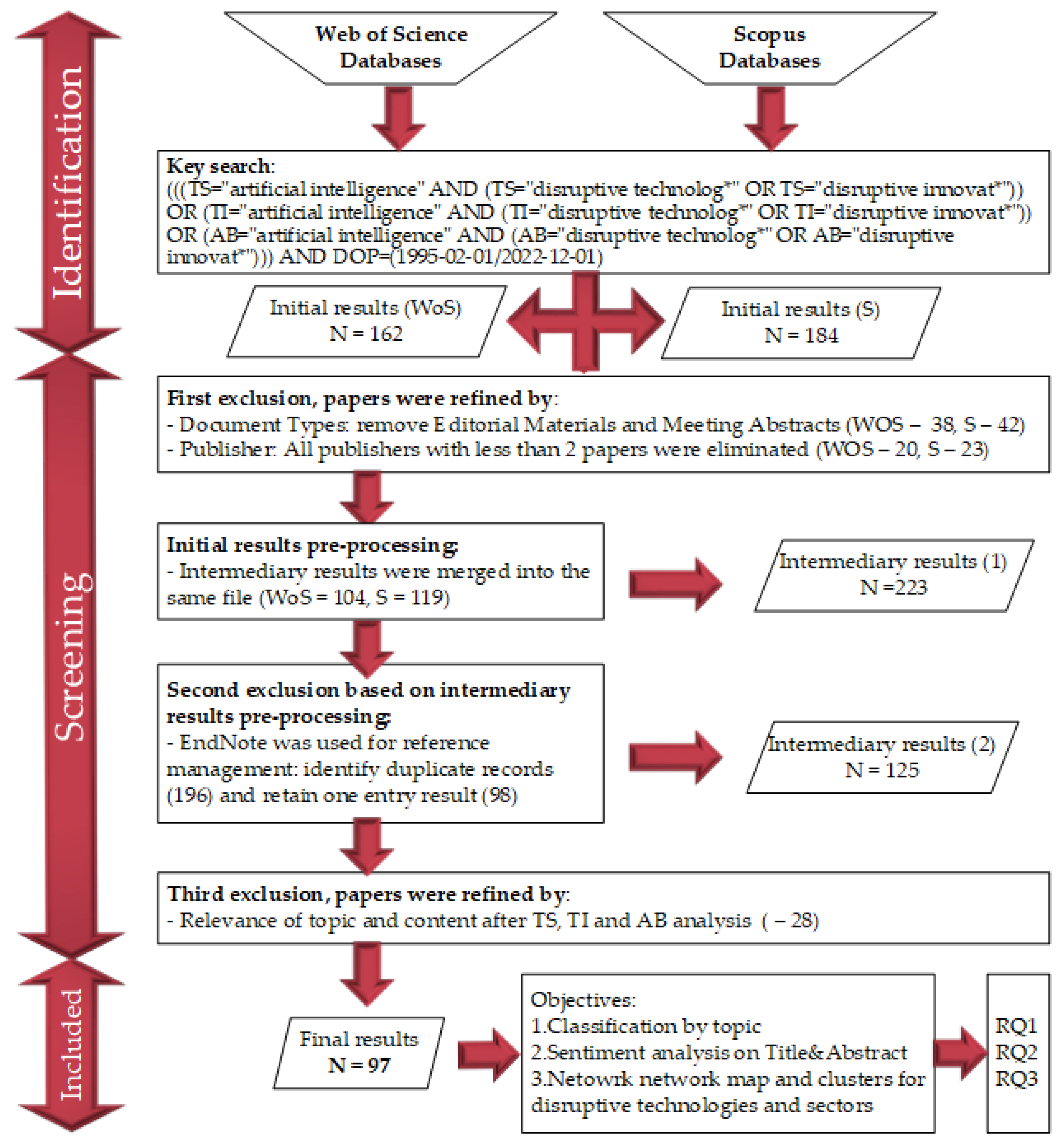 Electronics 12 01102 g001