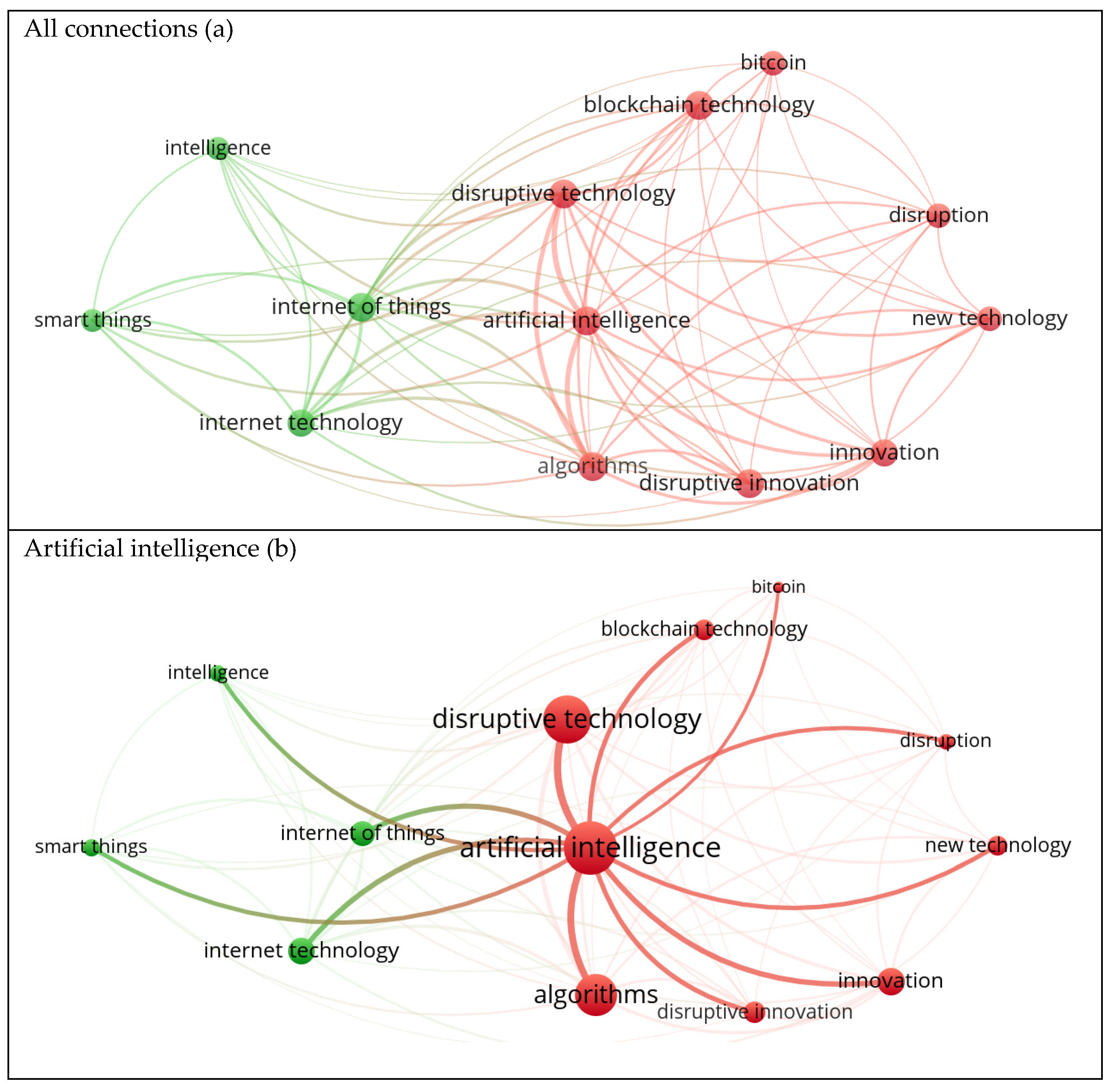 Electronics 12 01102 g003a