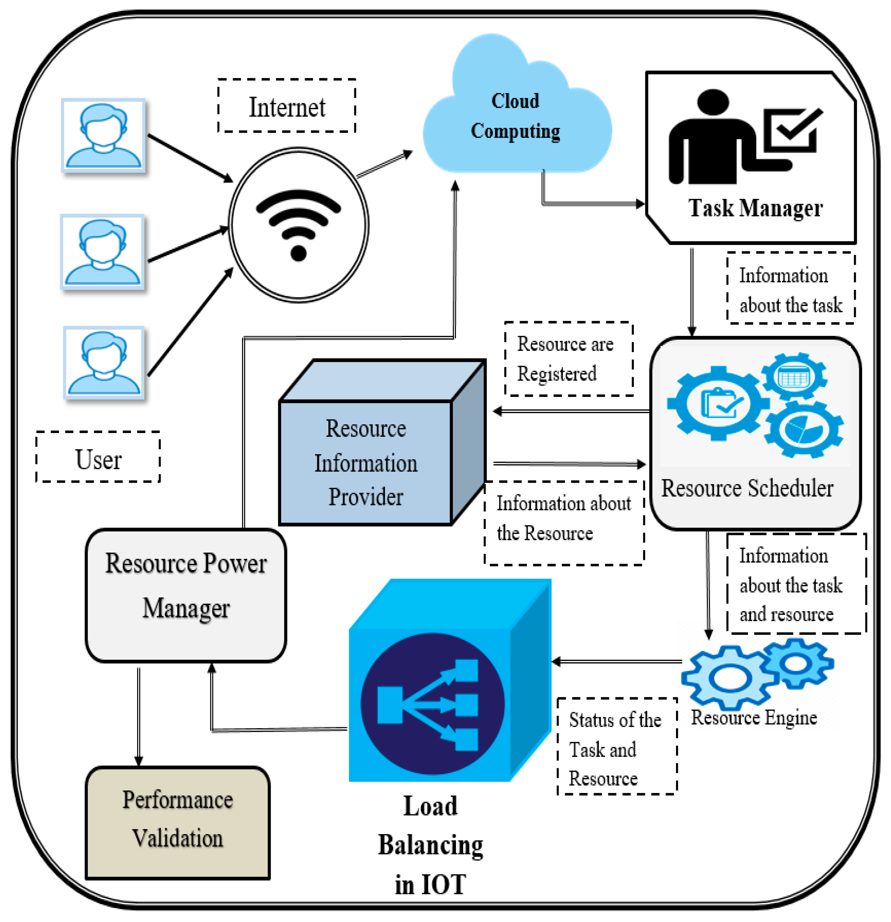 Electronics 12 01104 g002