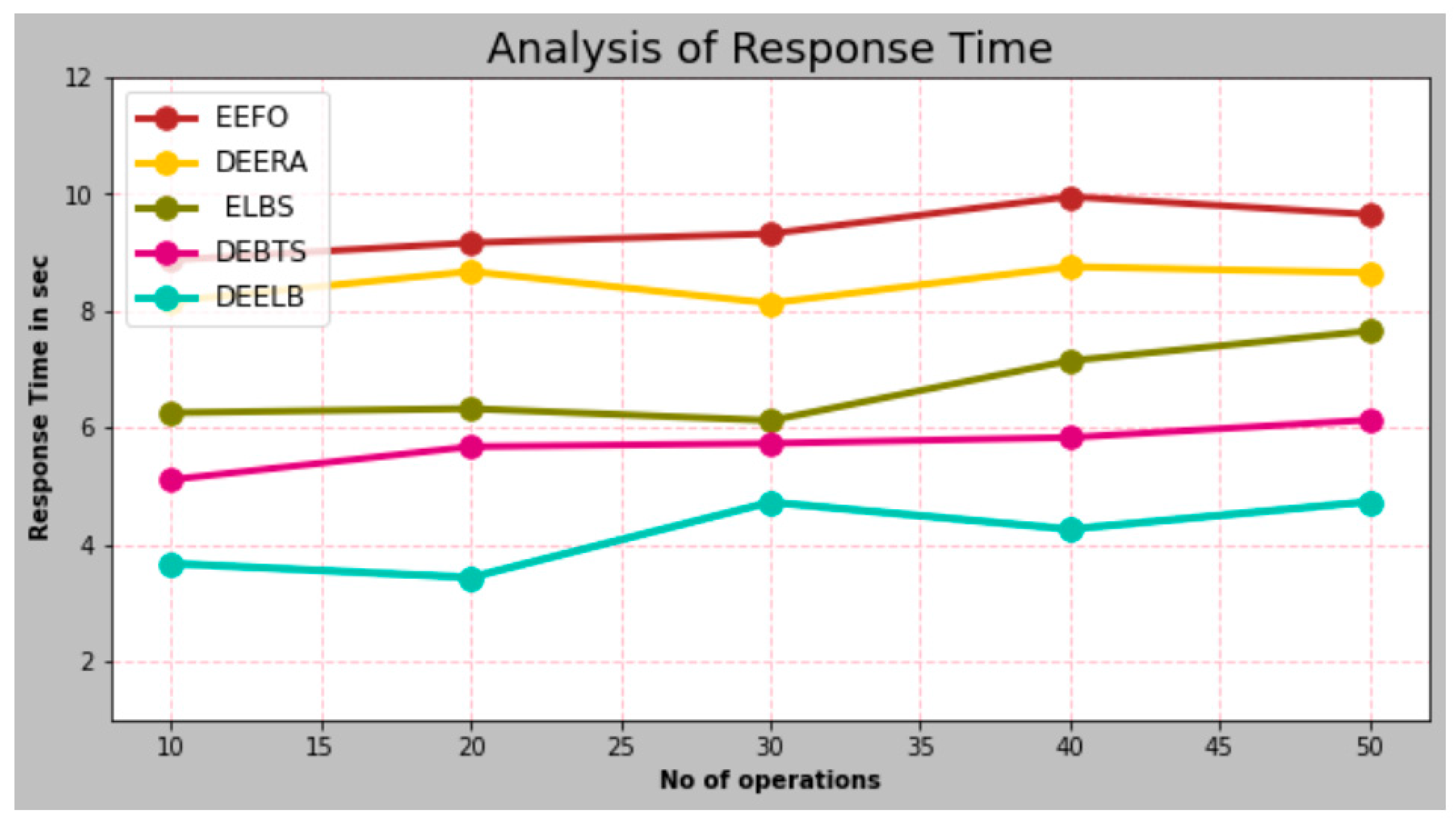 Electronics 12 01104 g004