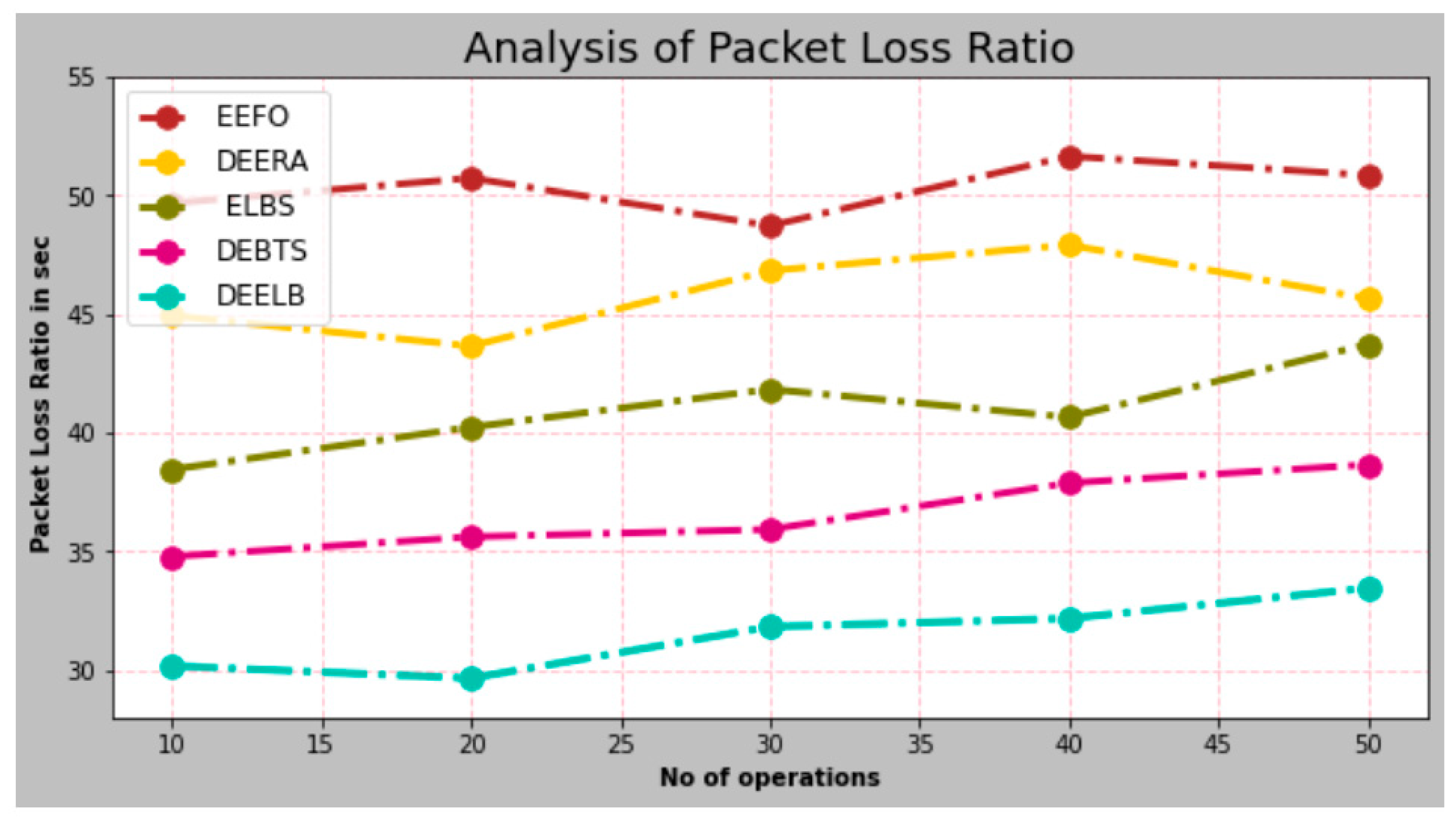 Electronics 12 01104 g005