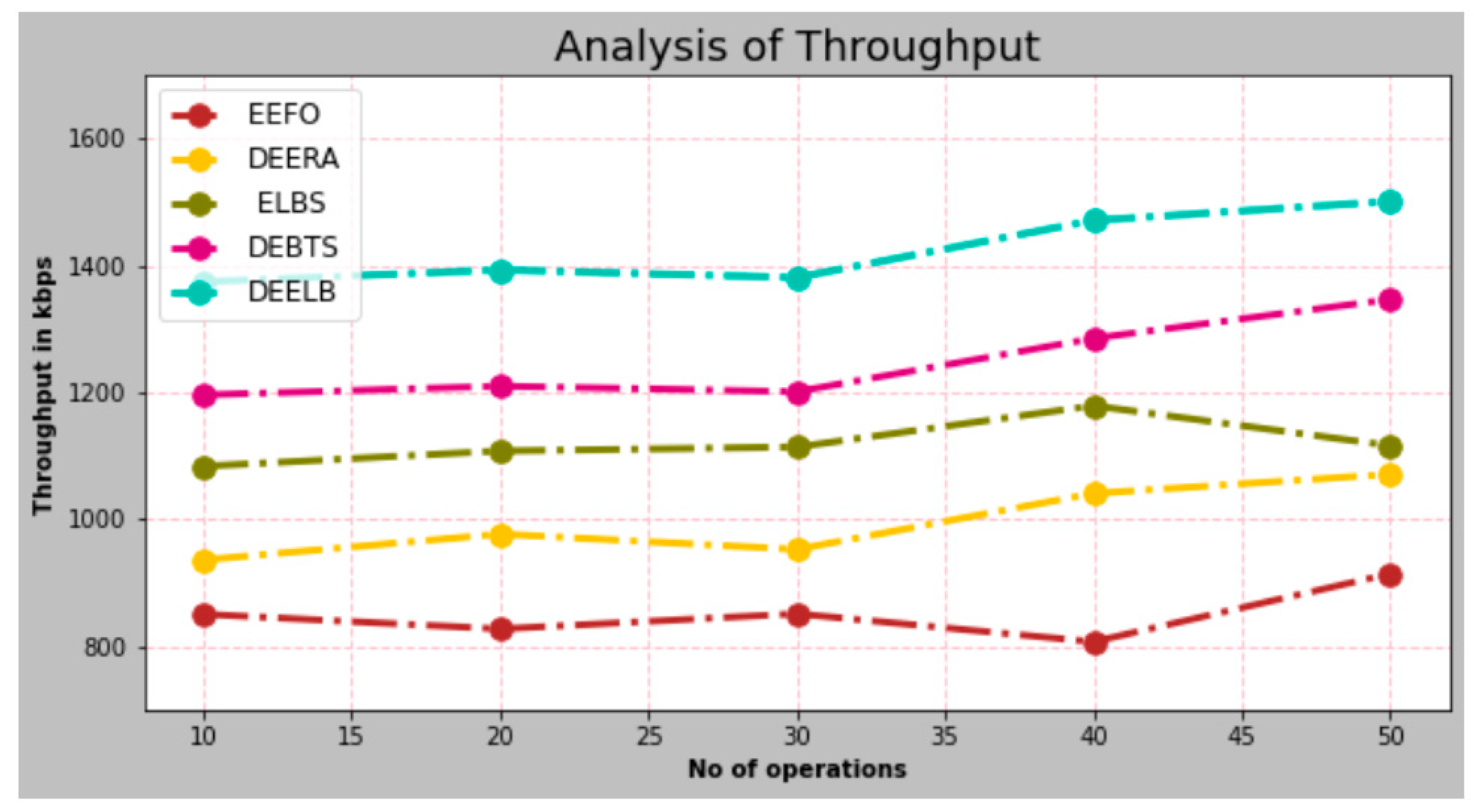 Electronics 12 01104 g007
