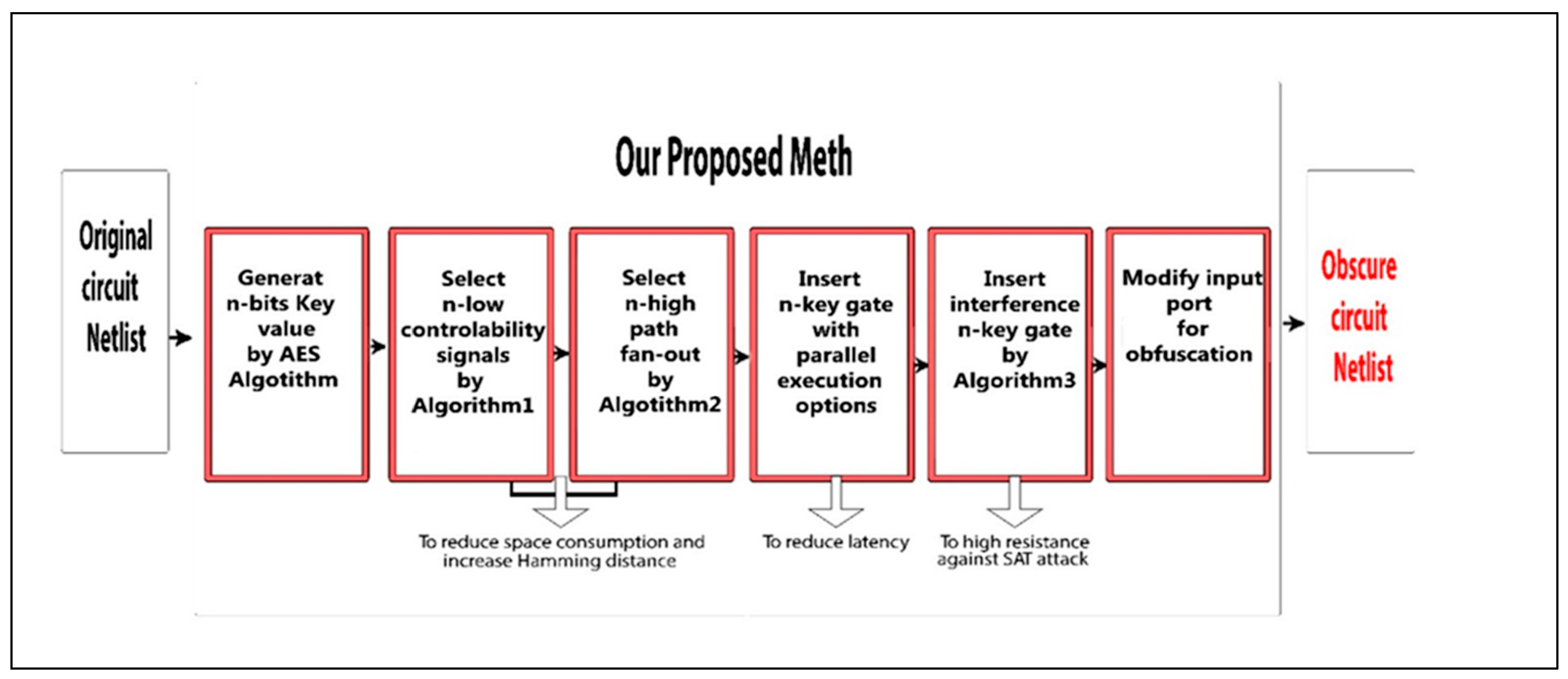 Electronics 12 01107 g009