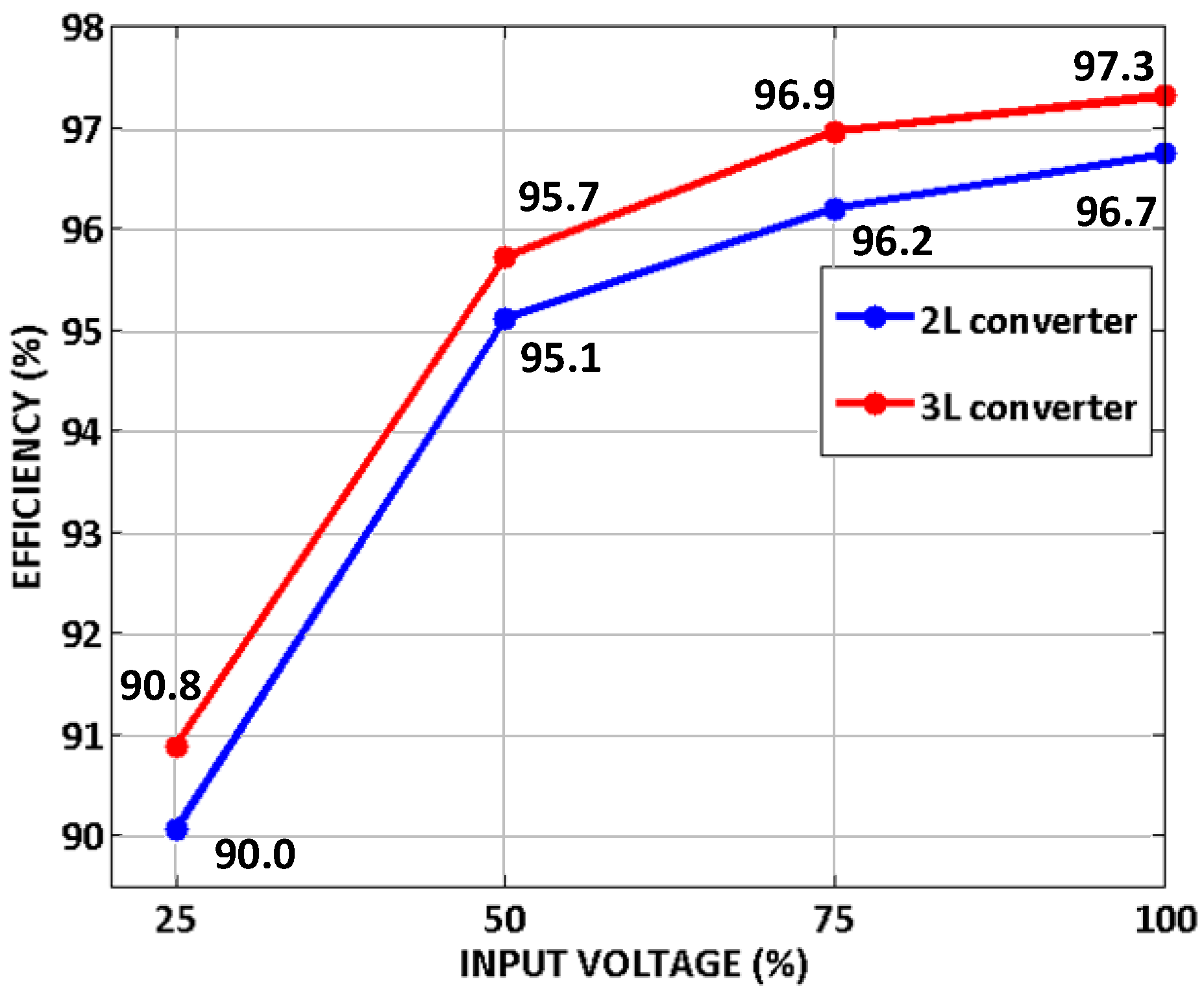 Electronics 12 01110 g013