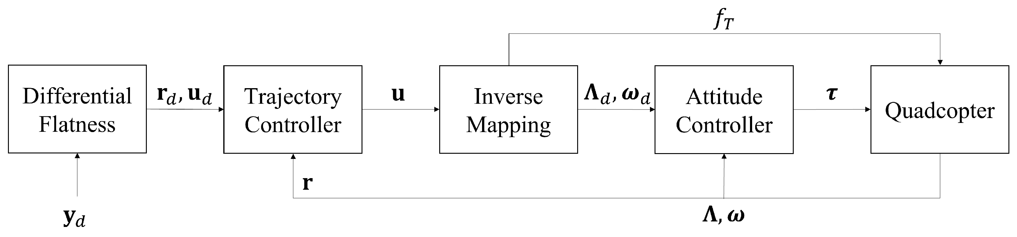 Electronics 12 01113 g002 Electronics 12 01113 g002