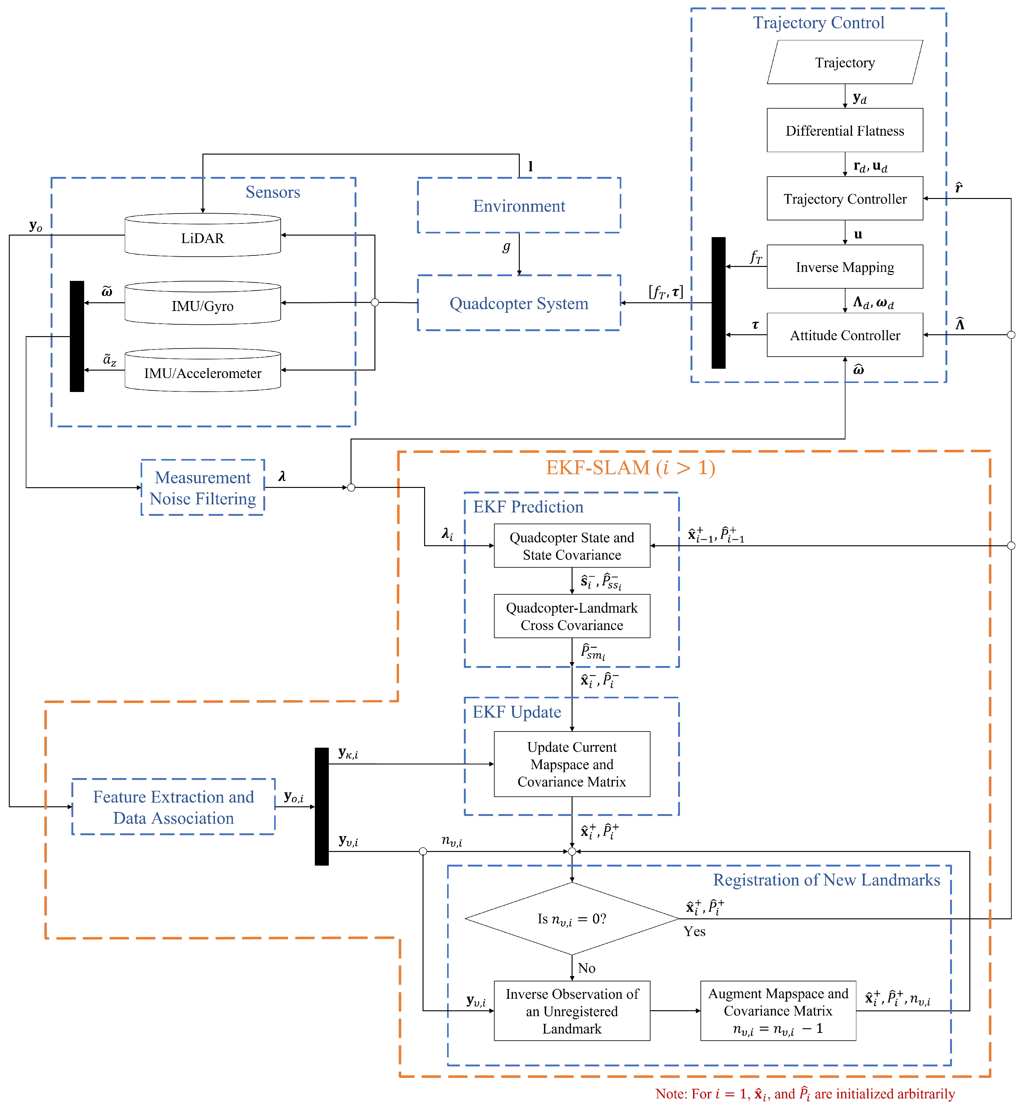 Electronics 12 01113 g004 Electronics 12 01113 g004