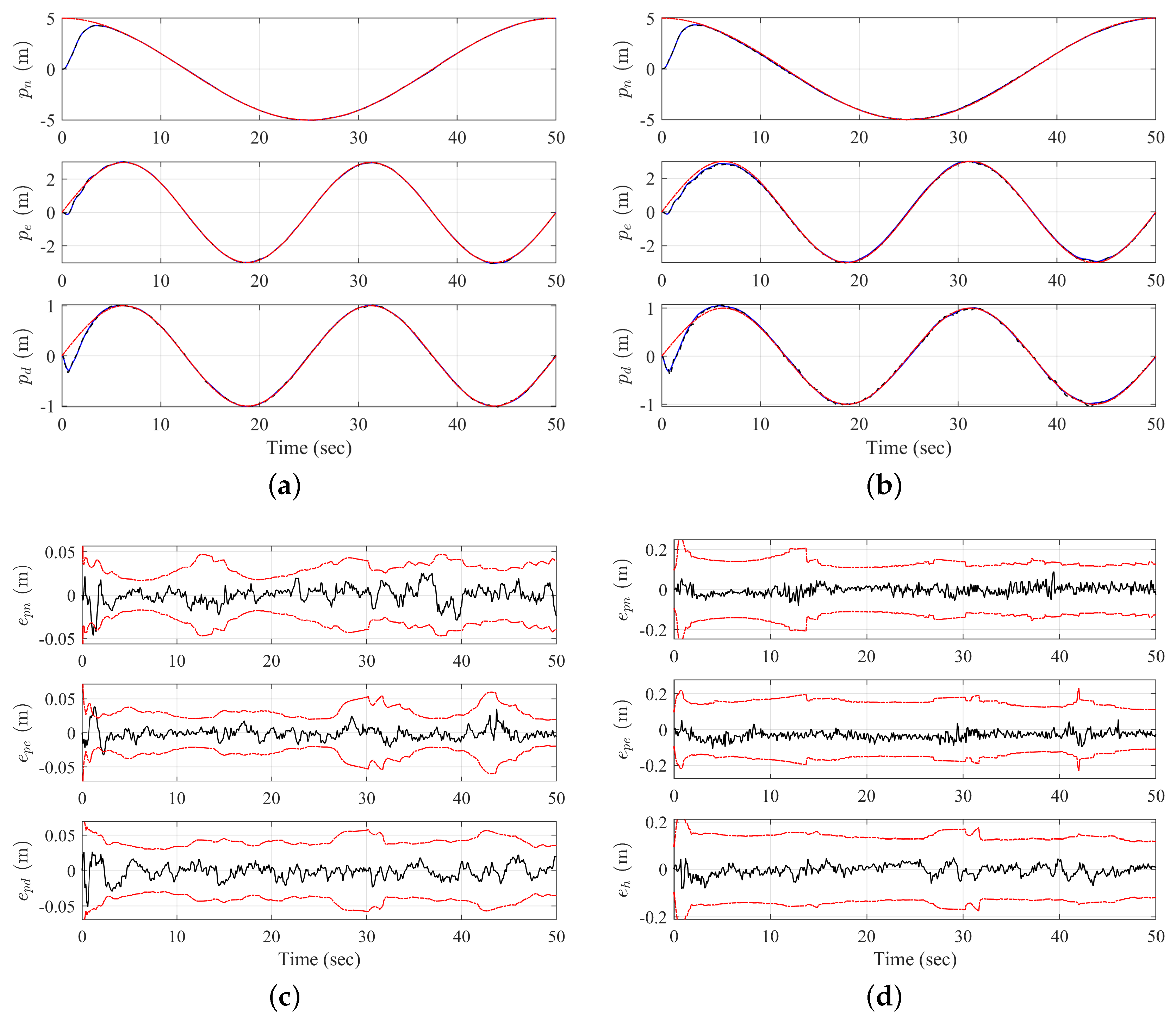 Electronics 12 01113 g008 Electronics 12 01113 g008