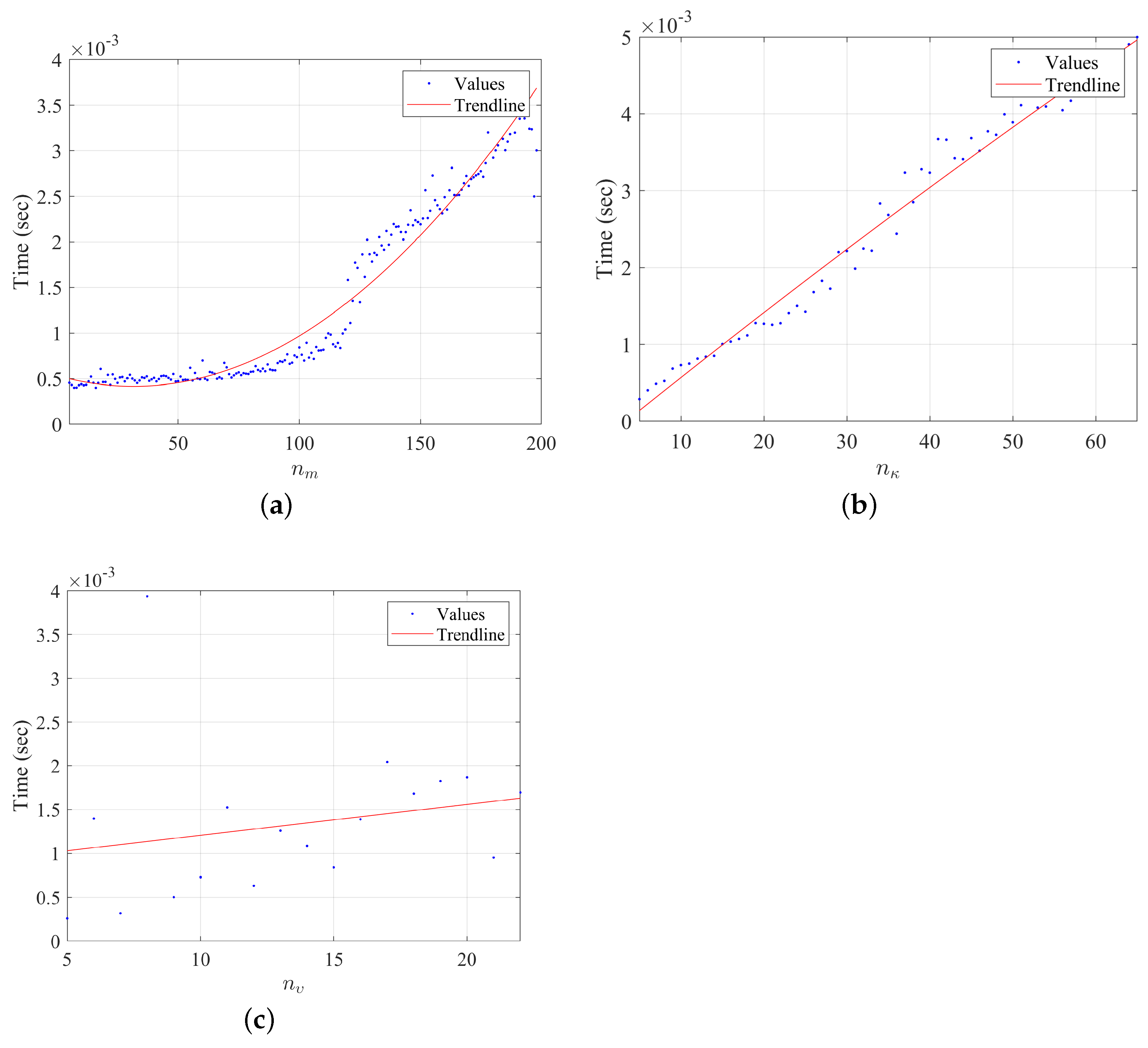 Electronics 12 01113 g012 Electronics 12 01113 g012