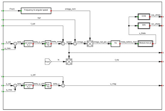 Electronics 12 01114 g0a1