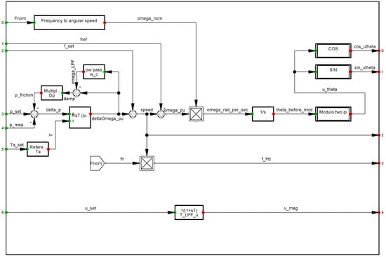 Electronics 12 01114 g0a2