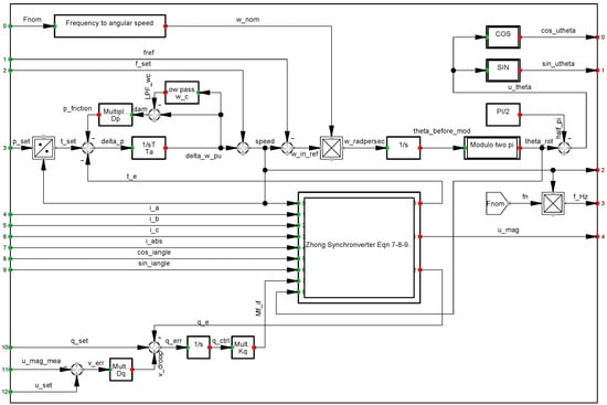 Electronics 12 01114 g0a3