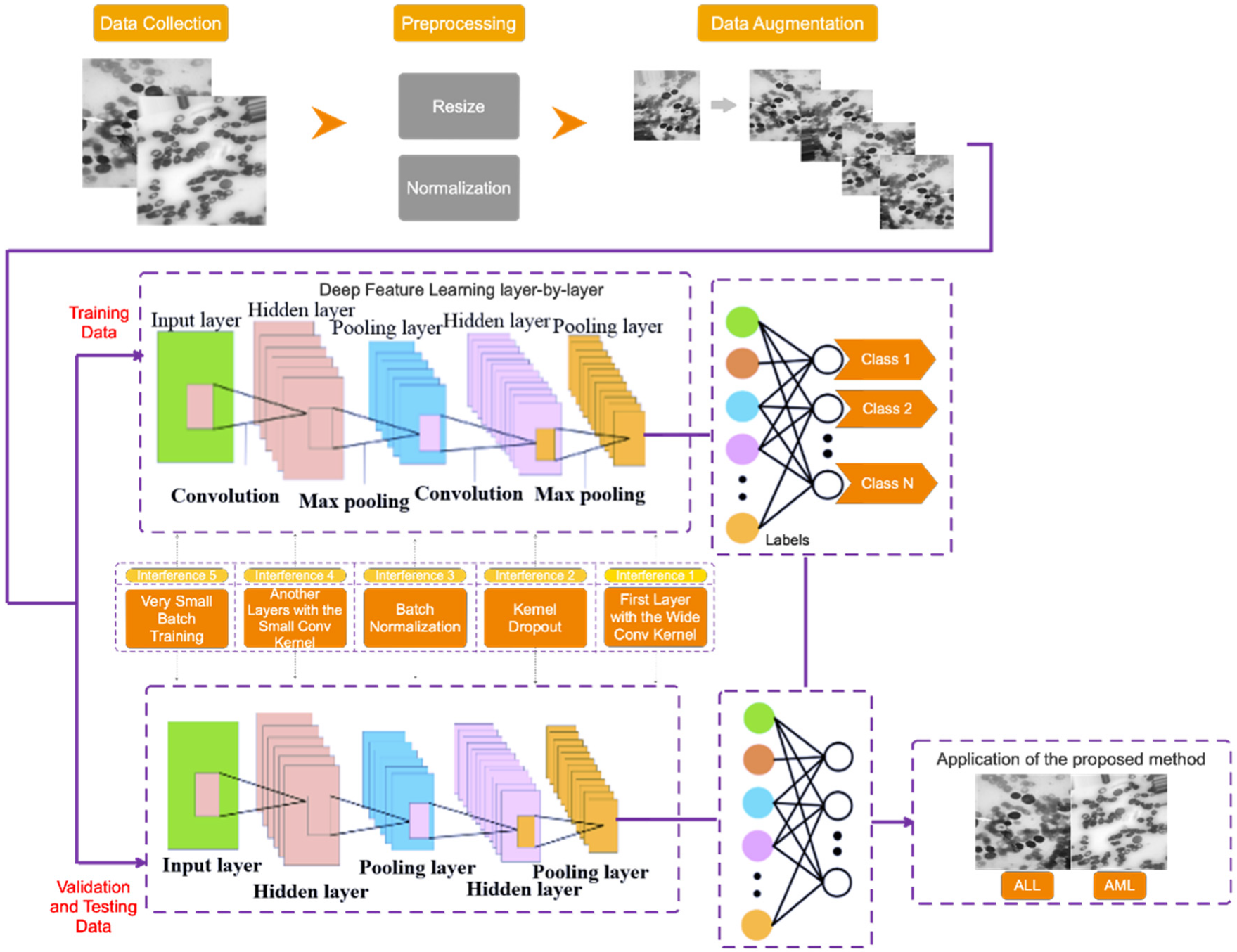 Electronics 12 01116 g001