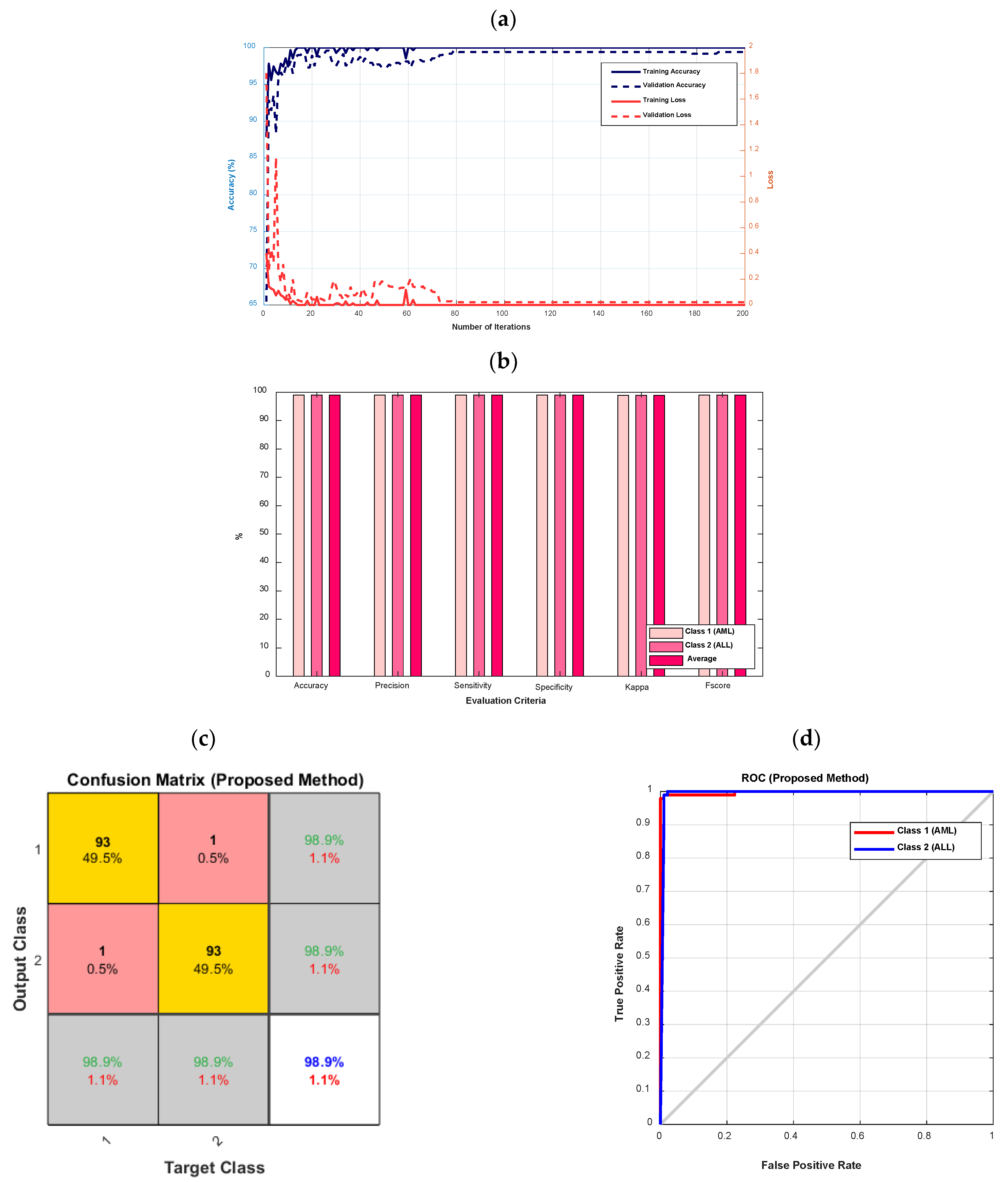 Electronics 12 01116 g005