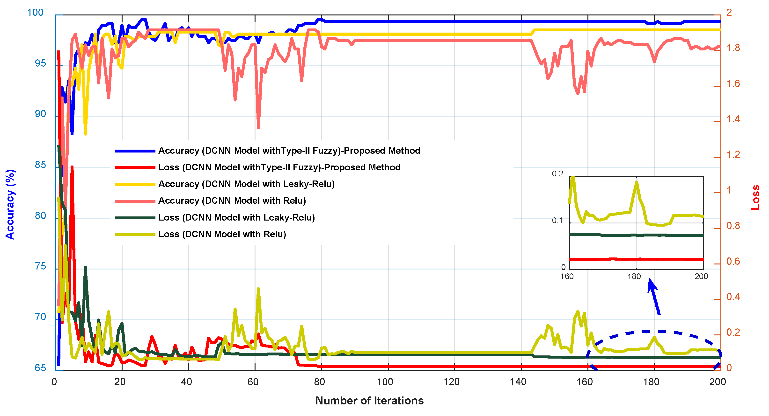 Electronics 12 01116 g007