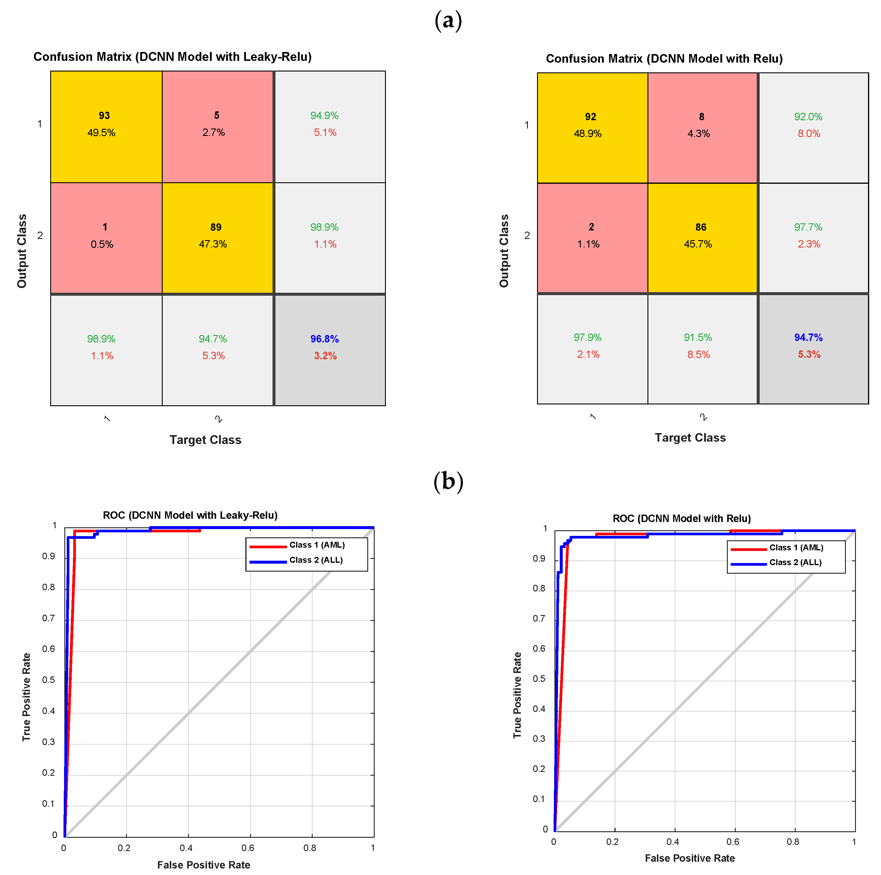 Electronics 12 01116 g009