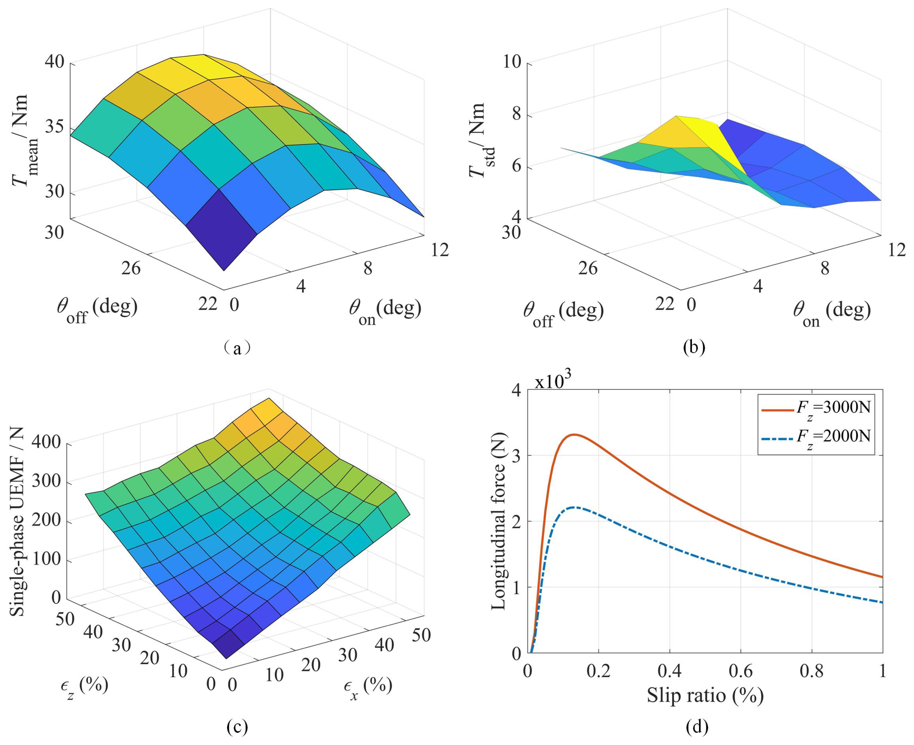 Electronics 12 01117 g003