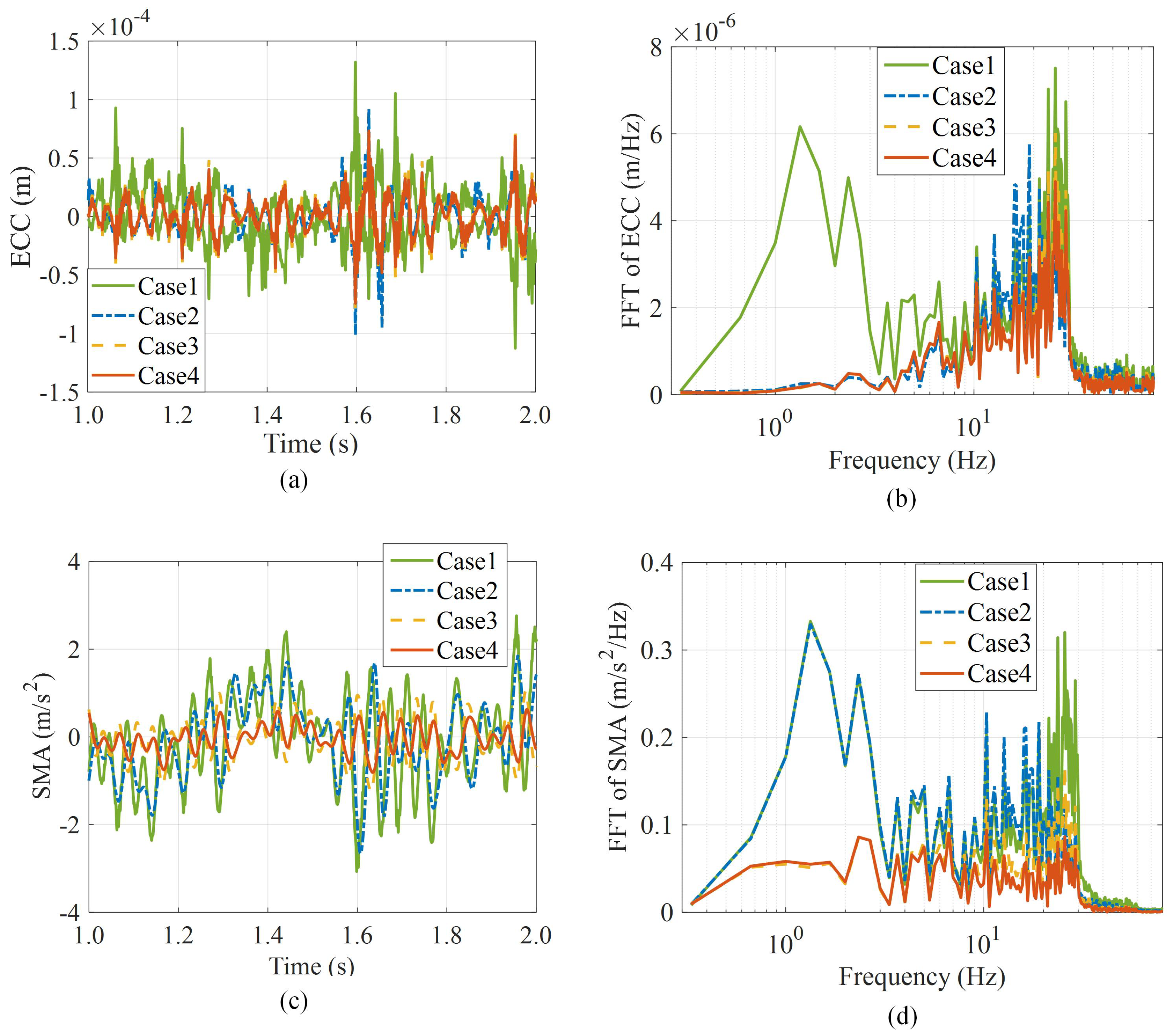 Electronics 12 01117 g011