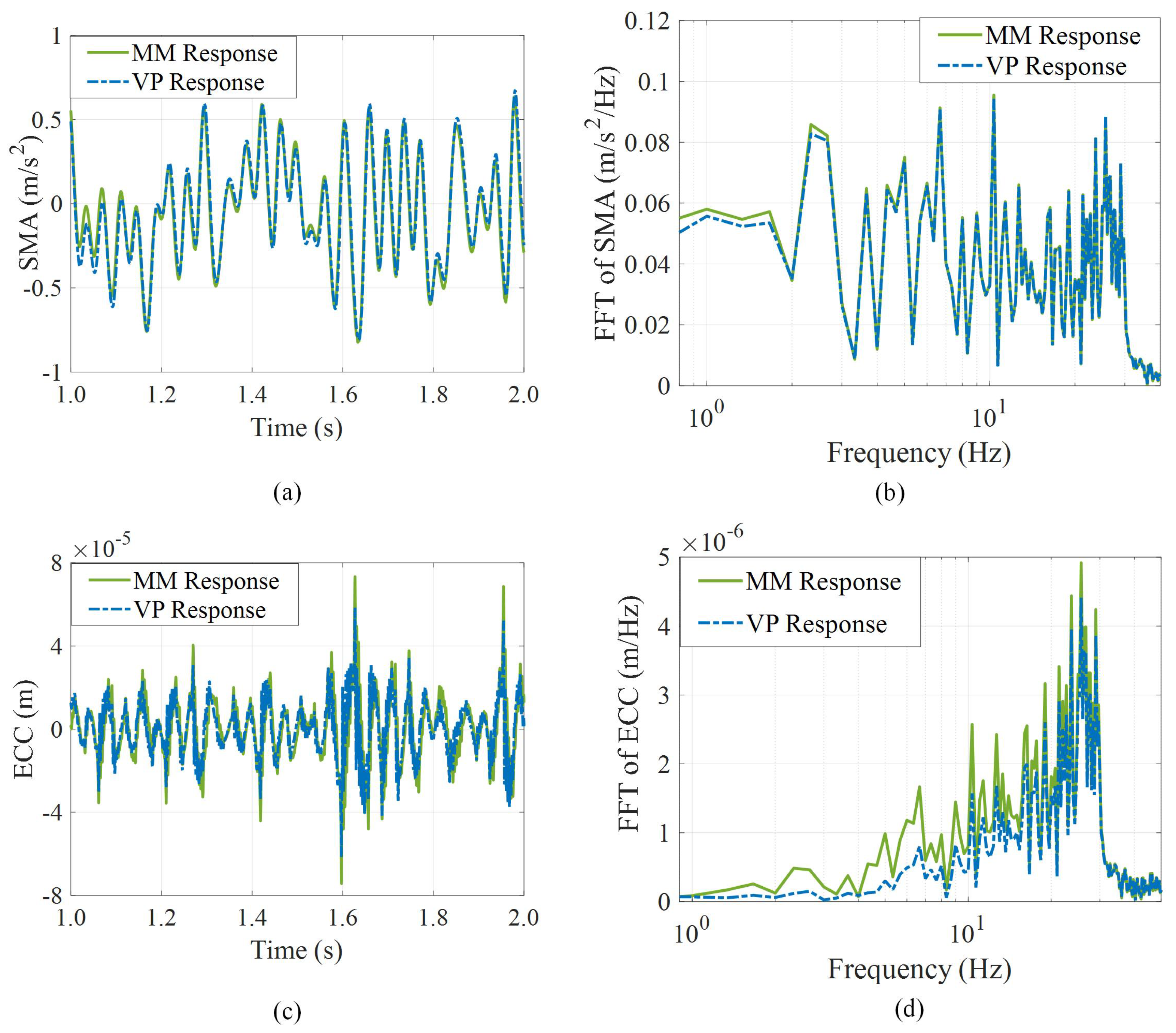 Electronics 12 01117 g013