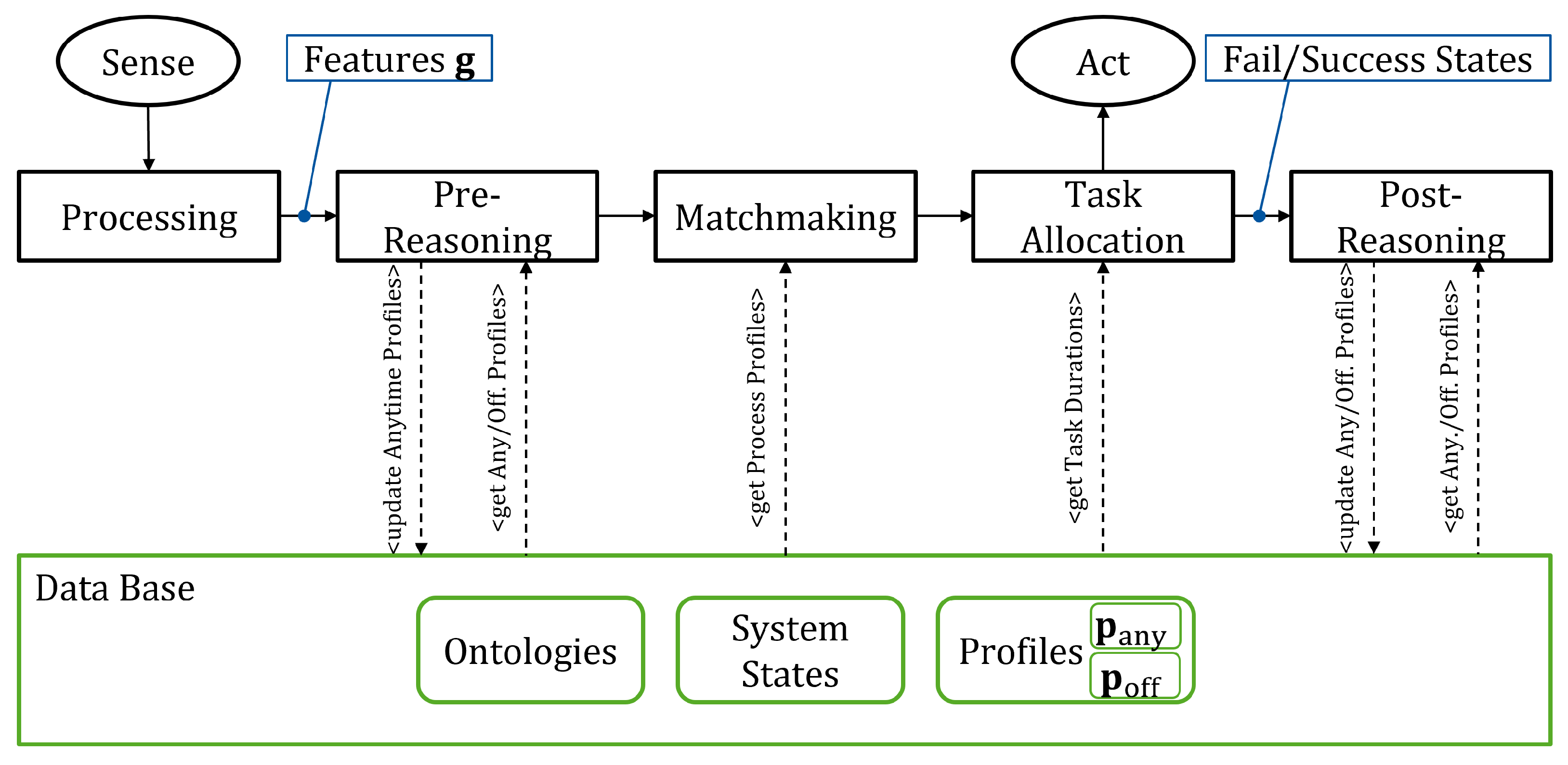 Electronics 12 01118 g001 Electronics 12 01118 g001