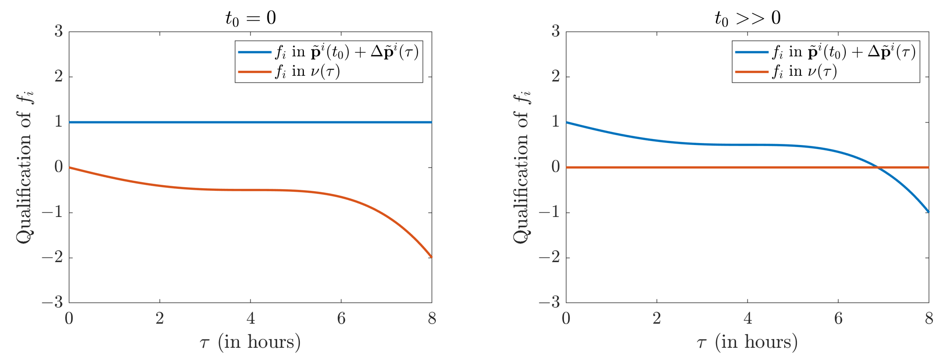 Electronics 12 01118 g002 Electronics 12 01118 g002