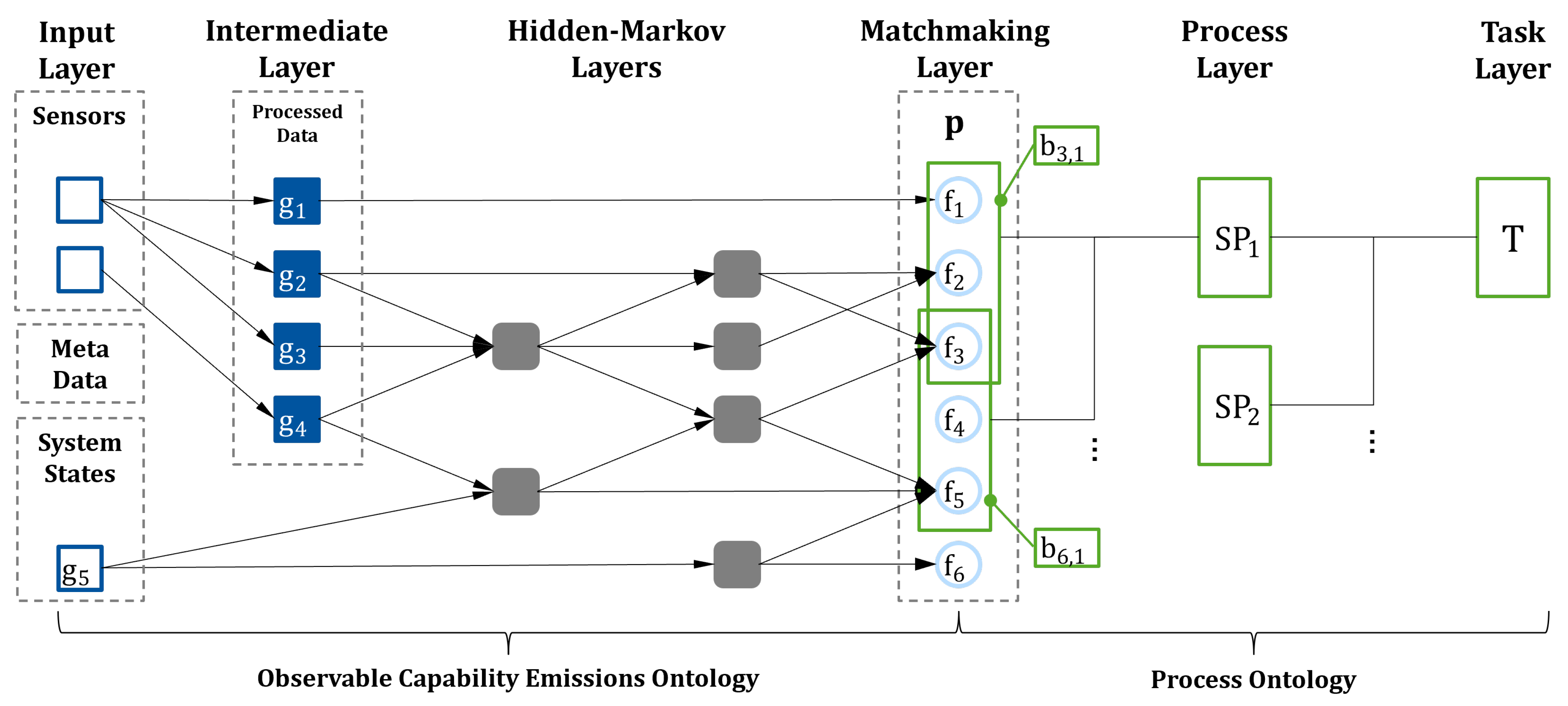 Electronics 12 01118 g003 Electronics 12 01118 g003