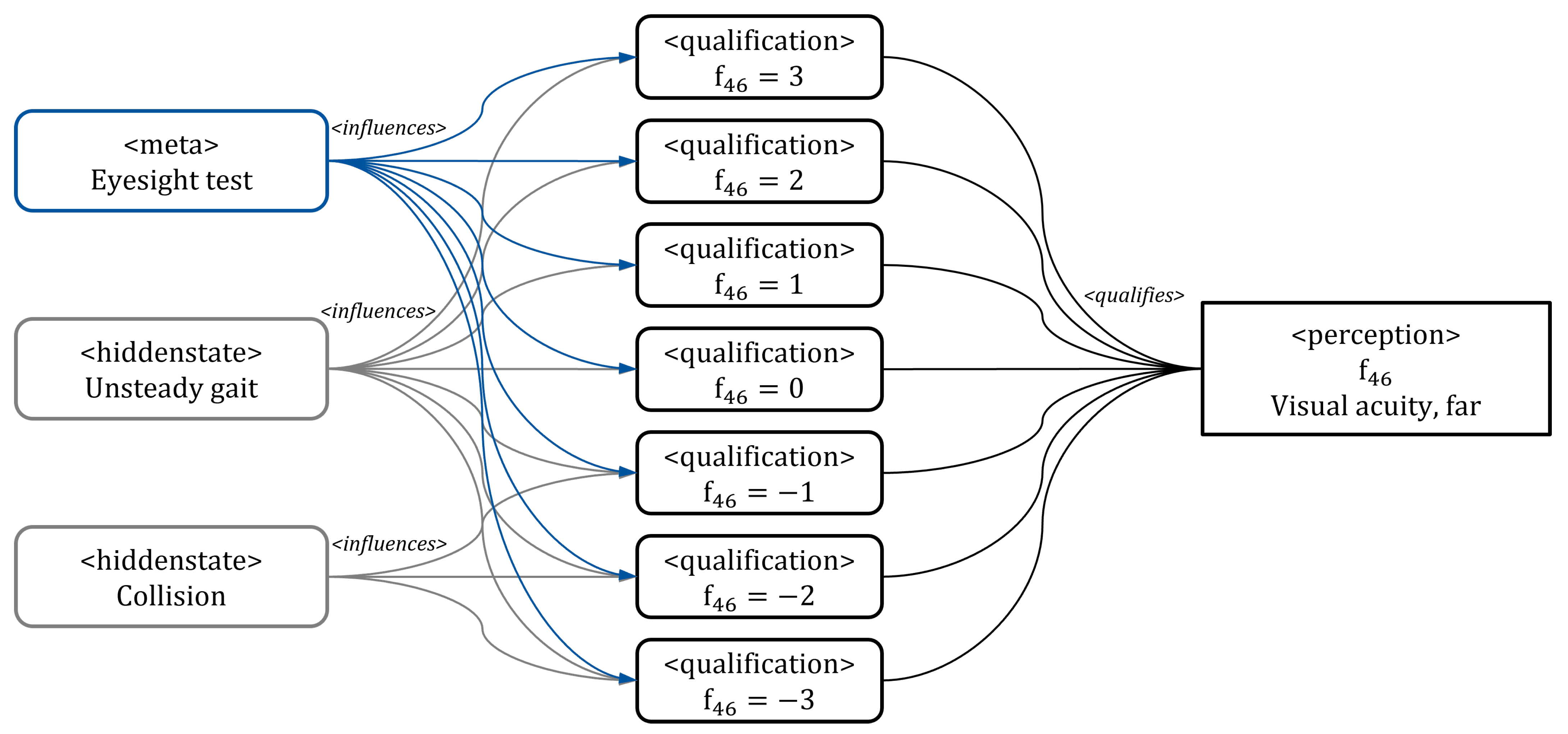 Electronics 12 01118 g005 Electronics 12 01118 g005