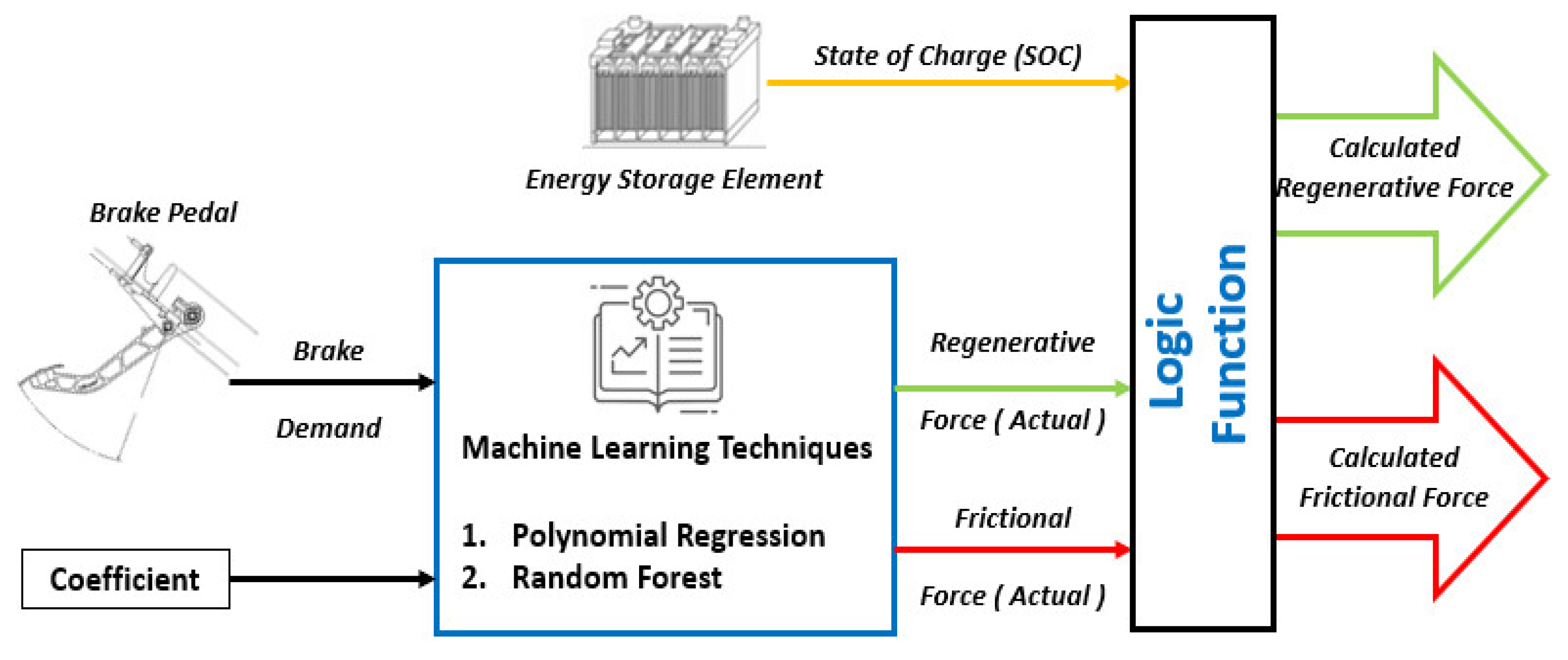 Electronics 12 01119 g001
