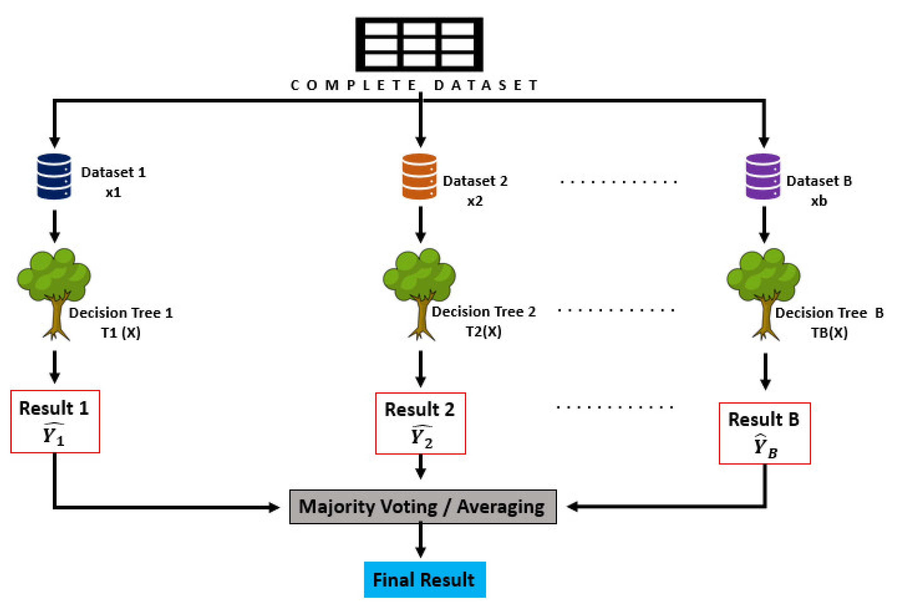 Electronics 12 01119 g003