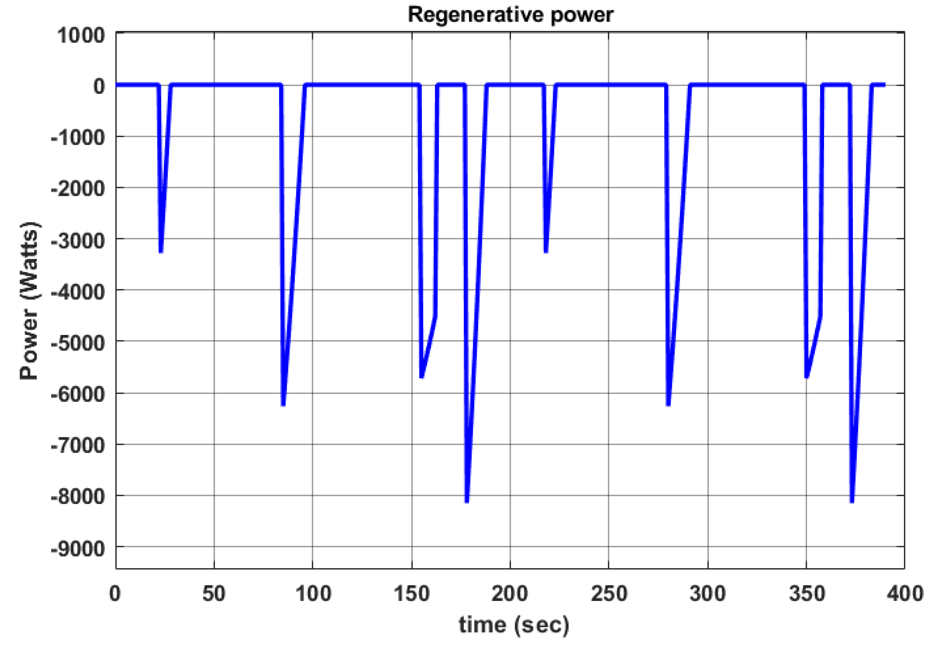 Electronics 12 01119 g005