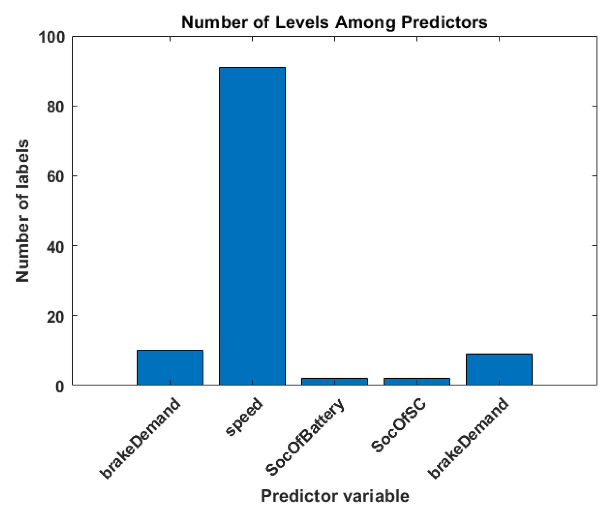 Electronics 12 01119 g006