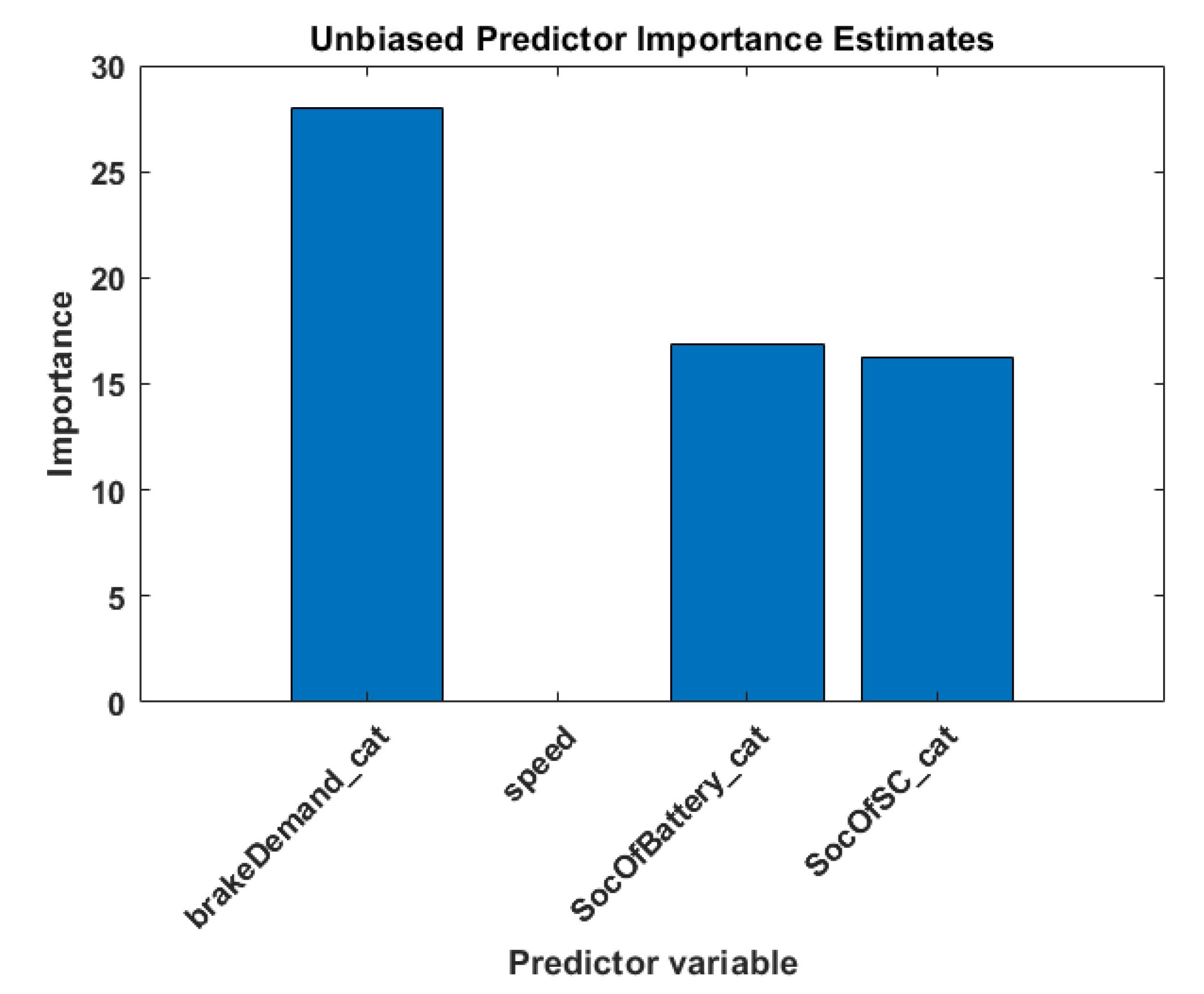 Electronics 12 01119 g007